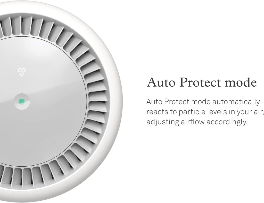 Molekule Air Purifier Mini+ - Purifies Rooms Up to 250 Sq Ft - Smart Purifier with High Pollutant Capture Rate - Air Quality Monitoring Capabilities - White