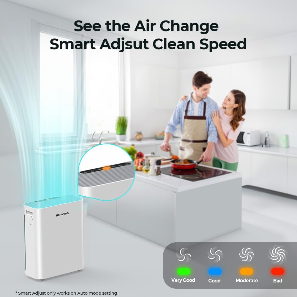 Homvana Air Purifiers for Home Larger Room Bedroom Up to 1096 Sq Ft, H13 True HEPA Air Filter with Air Quality Indicator, SilentAir Tech, Auto Mode, Ozone Free Remove 99.97% for Pets Allergies Smokers