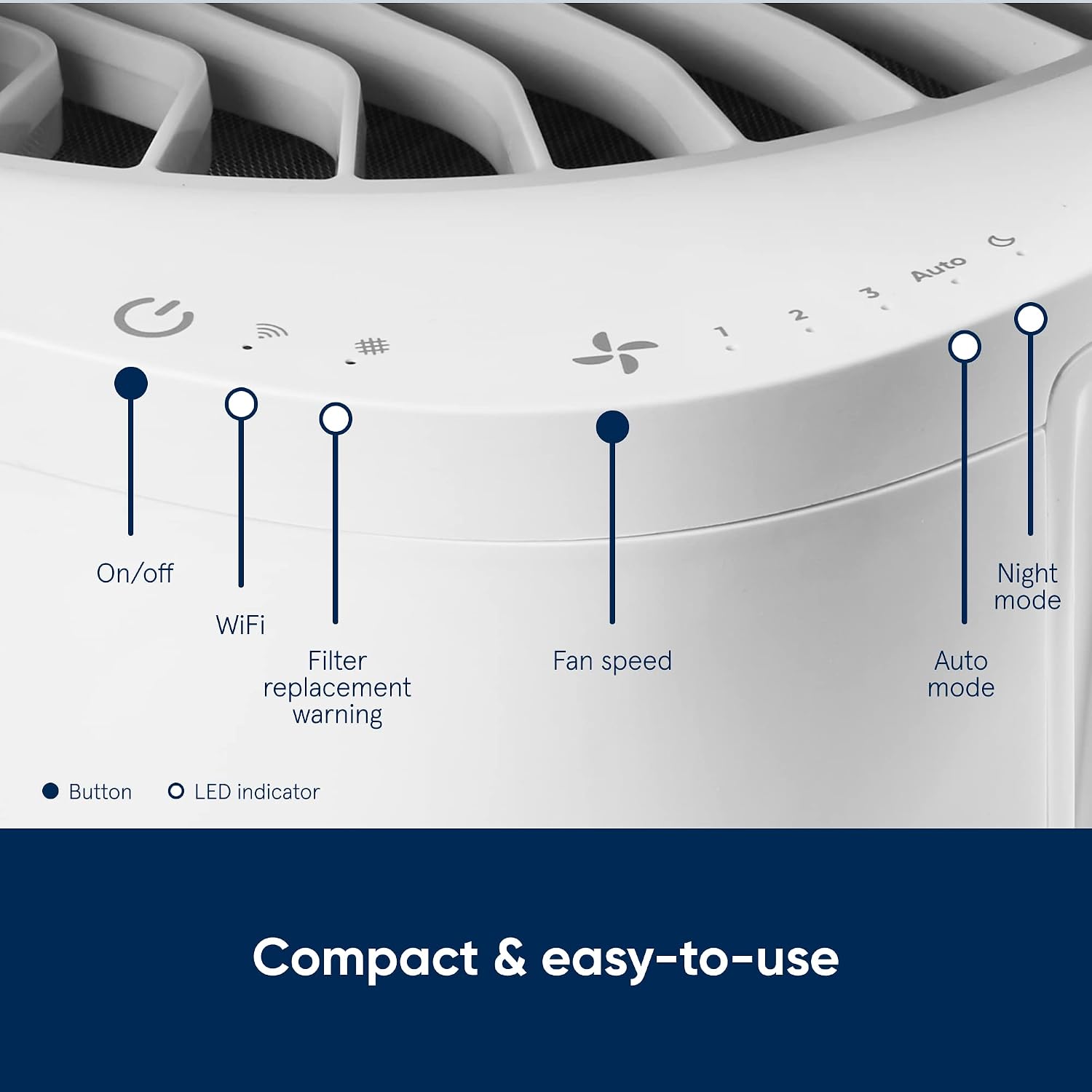 BLUEAIR Bedroom Air Purifier, Small Medium Room, Table Top Air Cleaner Dust Pet Dander Smoke Mold Pollen Bacteria Virus Allergen, Odor Removal, Home Office Nursery, Alexa,HEPASilent,DustMagnet 5240i