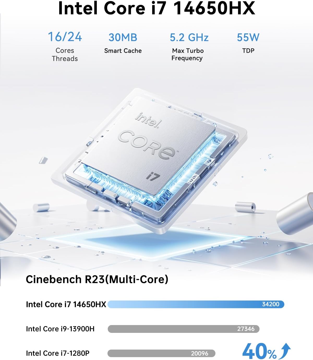 KAMRUI Hyper H2 Mini PC, Intel Core i7 14650HX Mini Computers (16C/24T, up to 5.2GHz), 32GB RAM 1TB PCle4.0 SSD Micro Desktop PC, Triple 4K Display, USB Type-C, WiFi6, BT5.2, Business Office