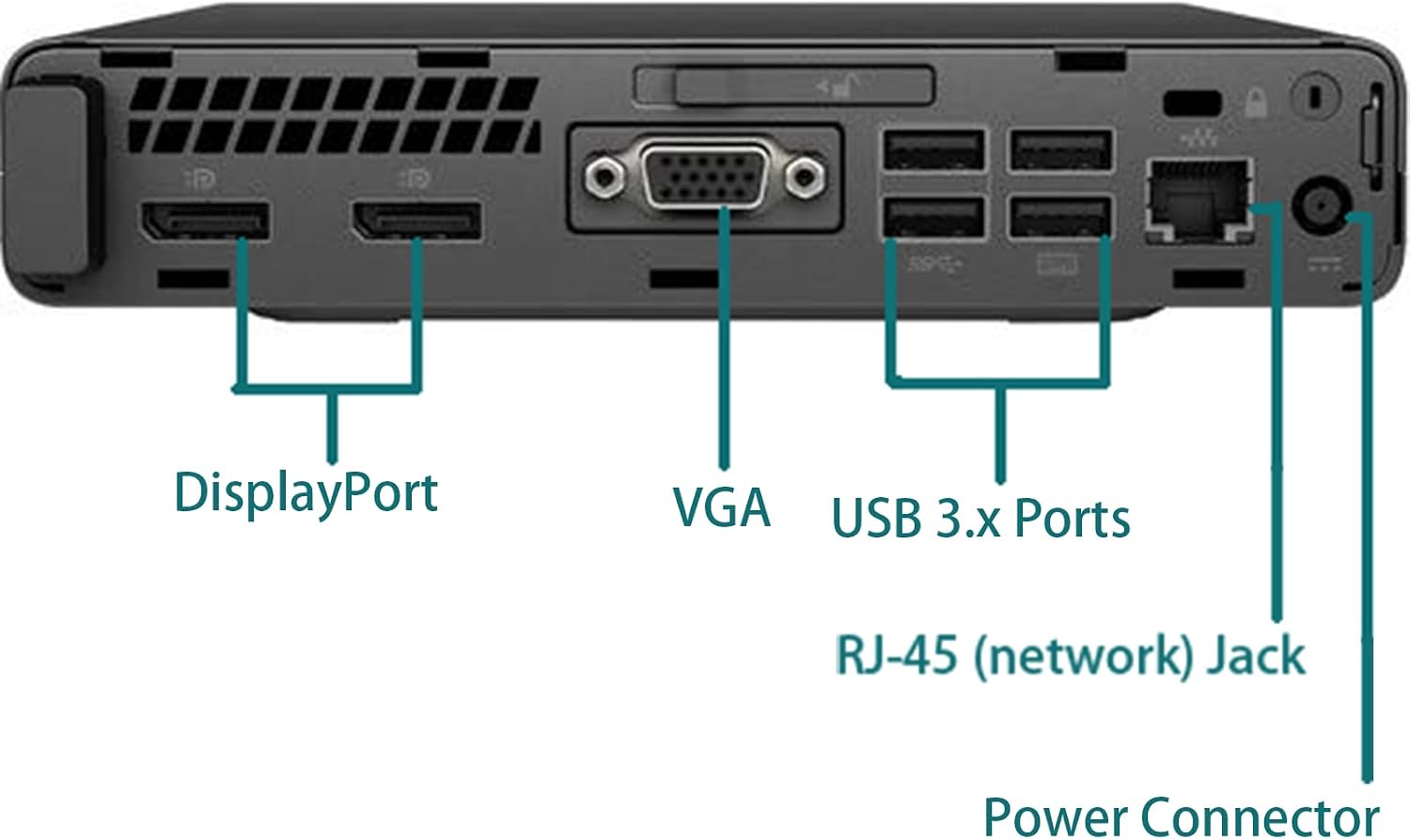 HP Elitedesk 800 G3 Mini PC Desktop with 21.5' FHD Computer Monitor, Windows 11 Pro, Core i5-7500 3.4GHz, Up to 3.8GHz, 16GB RAM, 512GB SSD, Keyboard, Mouse, DP Cable(Renewed)