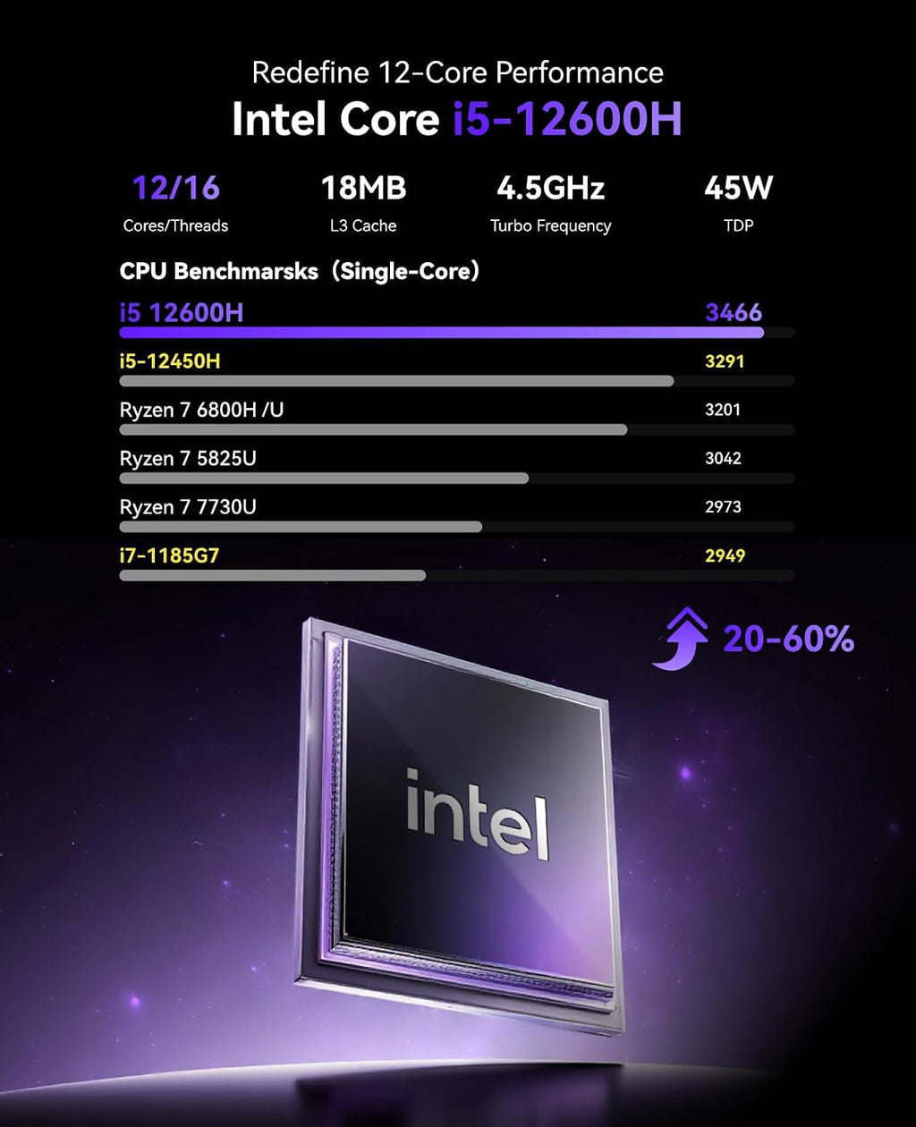 KAMRUI Pinova P2 Mini PC, in-tel Core 12600H (up to 4.5GHz) 32GB RAM 1TB SSD Mini Gaming Desktop Computers, Triple 4K Display 6*USB3.2, USB-C, HDMI, DP, WiFi6, BT5.2, Gaming Home Office