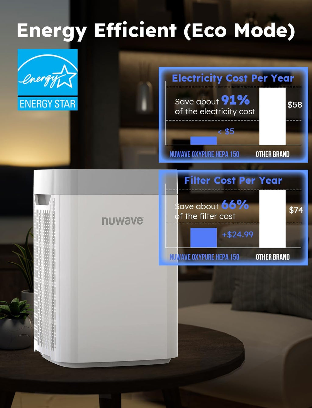 Nuwave Portable Air Purifier for Large Room up to 1361 Sq Ft with PM 2.5 Display Air Quality Sensor, H13 True HEPA Air Filter Remove 99.97% of Pets Hair Odor Dust Smoke with Double-sided Air Intake