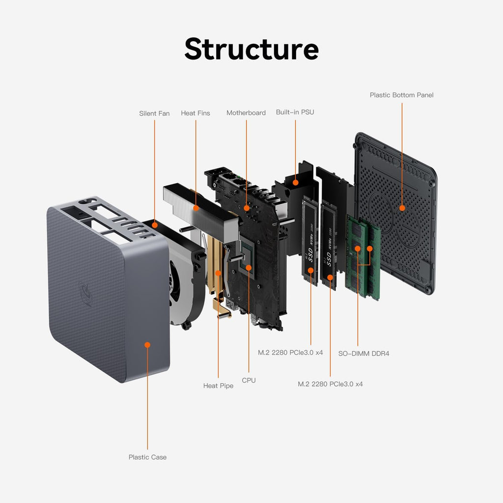 Beelink Mini PC, AMD Ryzen 5 5625U(7nm, 6C/12T) up to 4.3GHz, Mini Computer 16GB DDR4 RAM 500GB PCIe3.0 SSD, Micro PC 4K@60Hz Dual Display/Built-in PSU/WiFi6/BT5.2/Office/Home/HTPC/1000Mbps/W-11 Pro