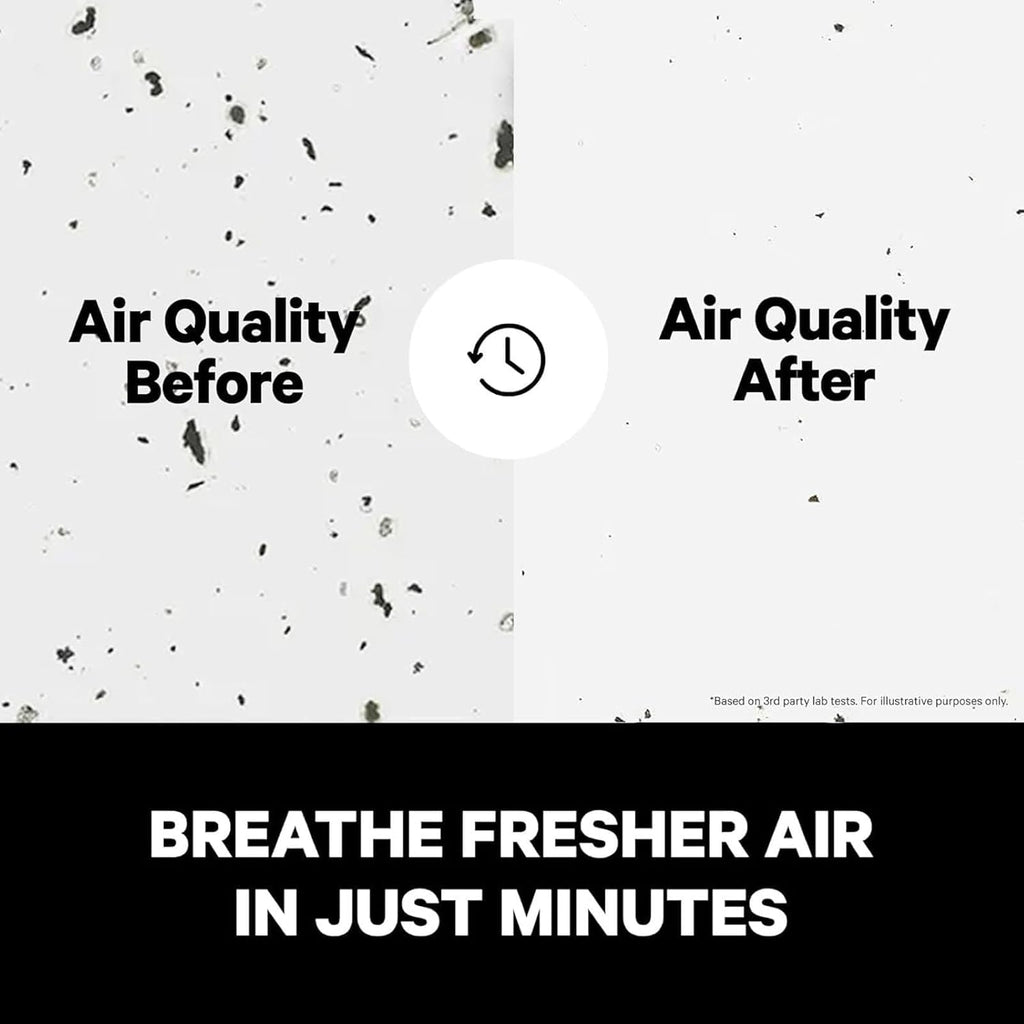 PuroAir 400 HEPA Air Purifiers for Home Large Rooms - Covers 2,000 Sq Ft - Filters Up to 99.9% of Pollutants, Smoke, Pollen, Dust, and VOCs - Quiet HEPA Air Filter - Air Purifiers for Bedroom (2 Pack)