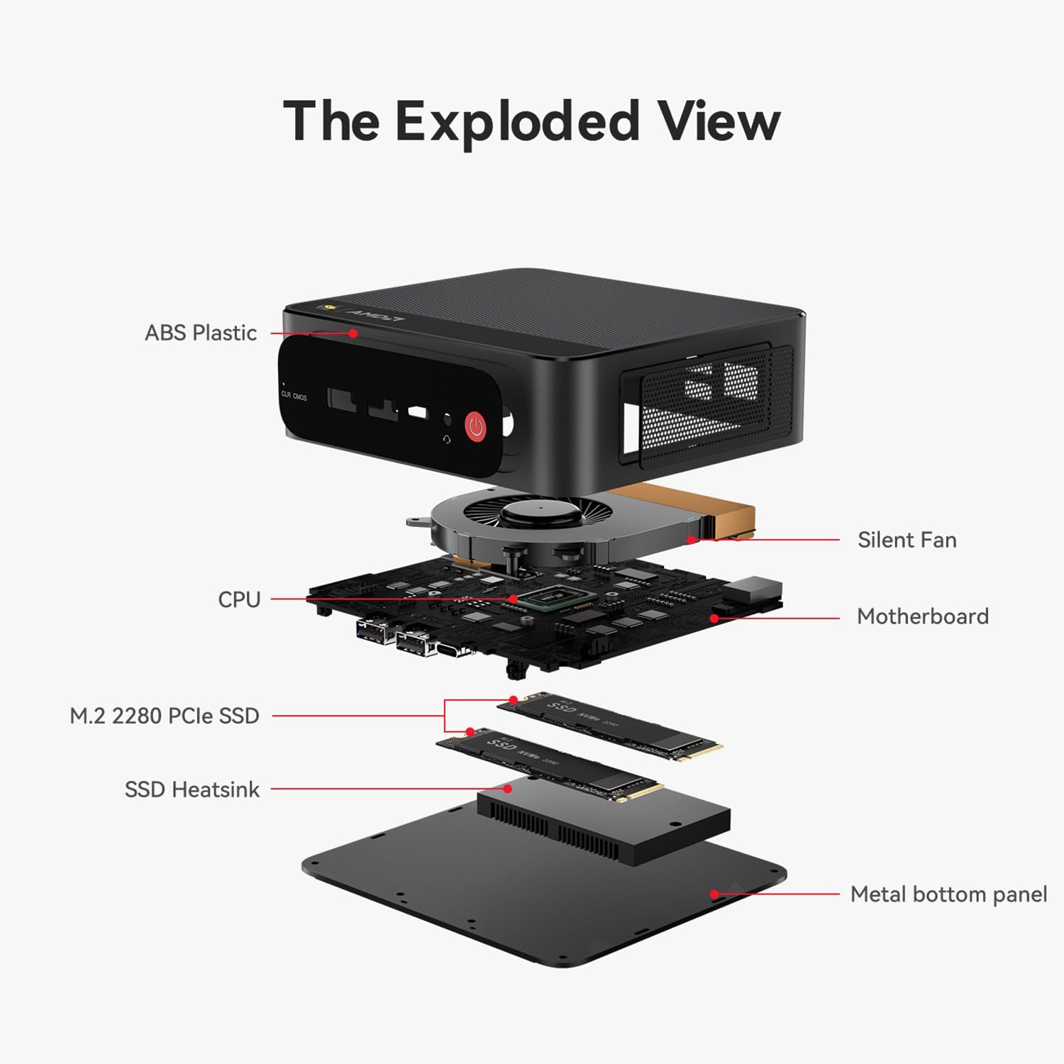 Beelink SER5 MAX Mini PC, AMD Ryzen 7 7735HS(6nm, 8C/16T) up to 4.75GHz, Mini Computer 24GB LPDDR5 RAM 1TB NVME SSD, Desktop PC 4K@60Hz Triple Display, Mini Gaming Computer WiFi6/BT5.2/HTPC/W-11 Pro