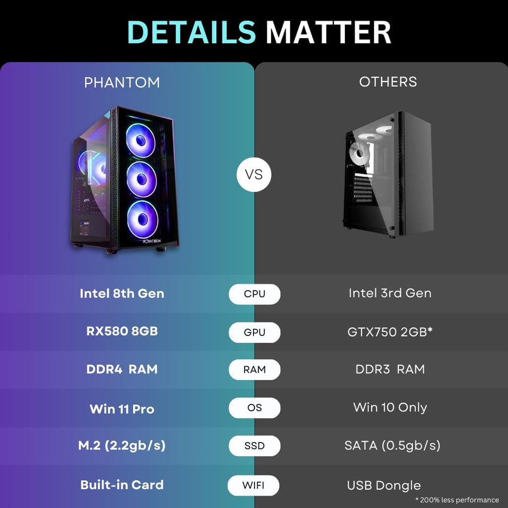 NOVATECH Phantom - Prebuilt Gaming PC Desktop Computer - RX580 8GB - Core i7 Xeon 3.5GHz - 16GB RAM - 512GB M.2 SSD WiFi/BT, Win 11 Pro - Gaming Computer Tower - Pre Built PC Gaming - 1 Year Warranty