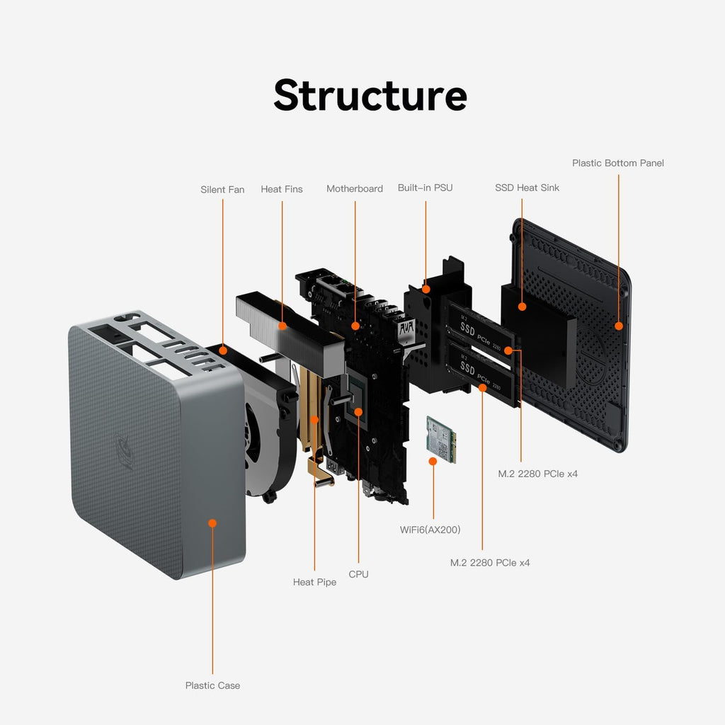Beelink EQR7 Mini PC, AMD Ryzen 7 7735HS(6nm, 8C/16T) up to 4.75GHz, Mini Computer 24GB LPDDR5 RAM 1TB M.2 PCIe 4.0 SSD, Micro PC 4K@60Hz Dual Display, Built-in PSU Copilot WiFi6/BT5.2/1000Mbps