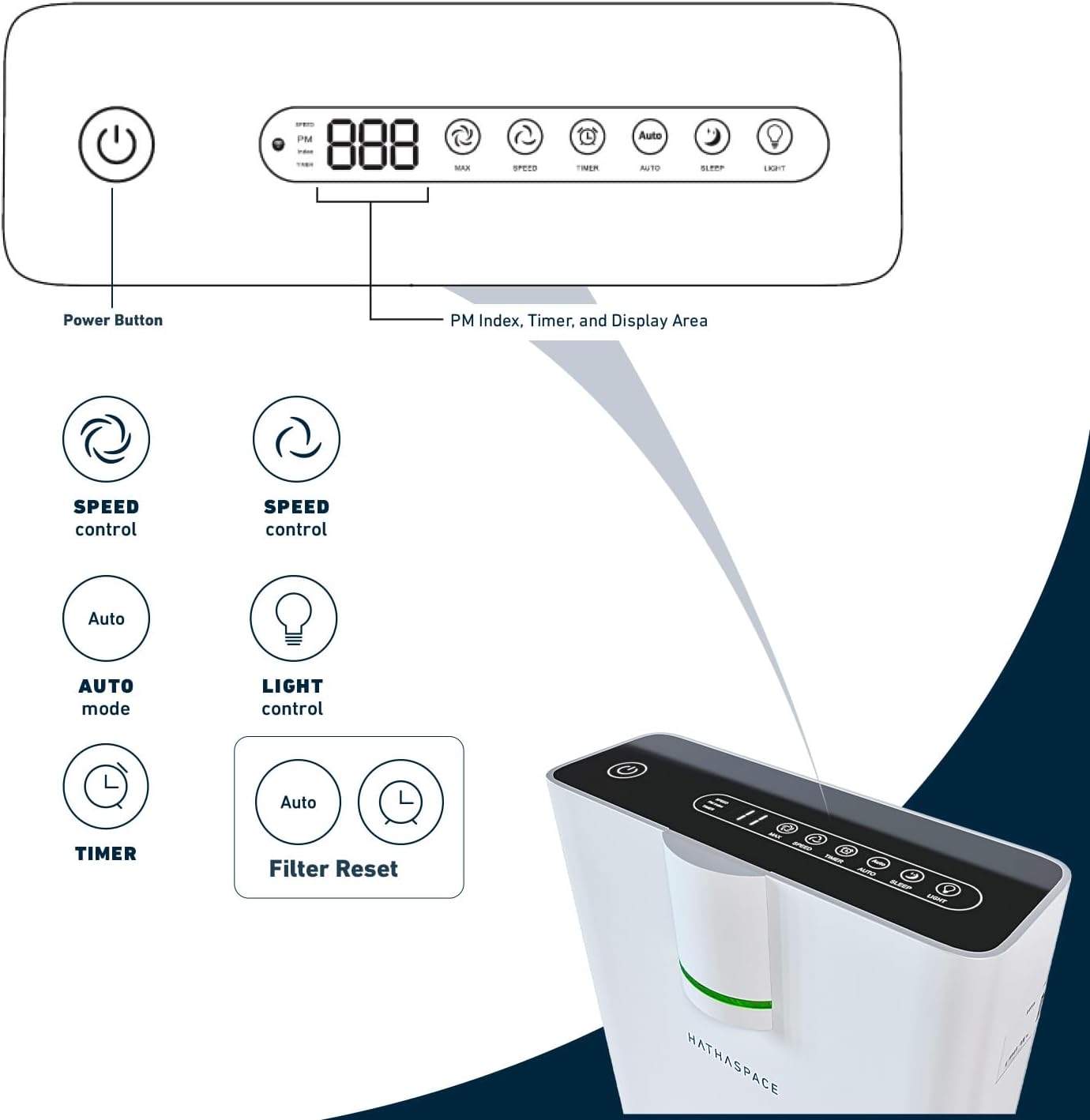 HATHASPACE Smart Air Purifiers - True HEPA Air Purifier, Cleaner & Filter for Allergies, Smoke, Pets - Eliminator of 99.9% of Dust, Pet Hair, Odors - HSP002-1500 Sq. Ft.