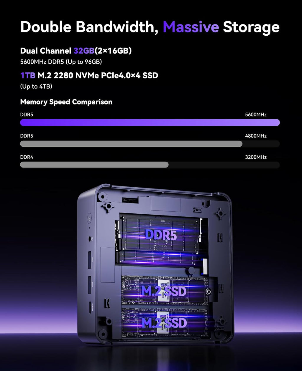 KAMRUI AM21 Mini PC, AMD Ryzen 7 8745HS (8C/16T, up to 4.9GHz), 32GB DDR5 5600MHz RAM, 1TB M.2 2280 PCIe 4.0 SSD, Mini Desktop Computer with Radeon 780M, USB4, Quad Display, Dual LAN, HDMI, WiFi 6