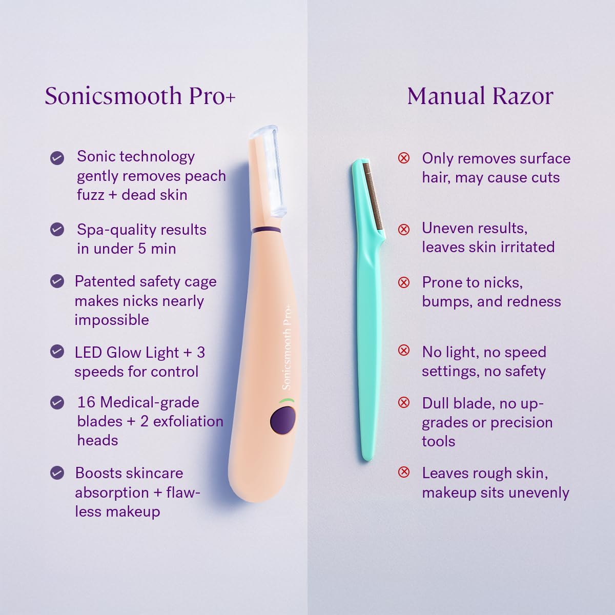Michael Todd Beauty Sonicsmooth Pro+ Dermaplane Razor for Women Face + Eyebrow Trimmer Dermaplaning System w/LED Light Peach Fuzz Remover -16 Dermaplaning Blades & 2 Microsmooth Exfoliation Tips