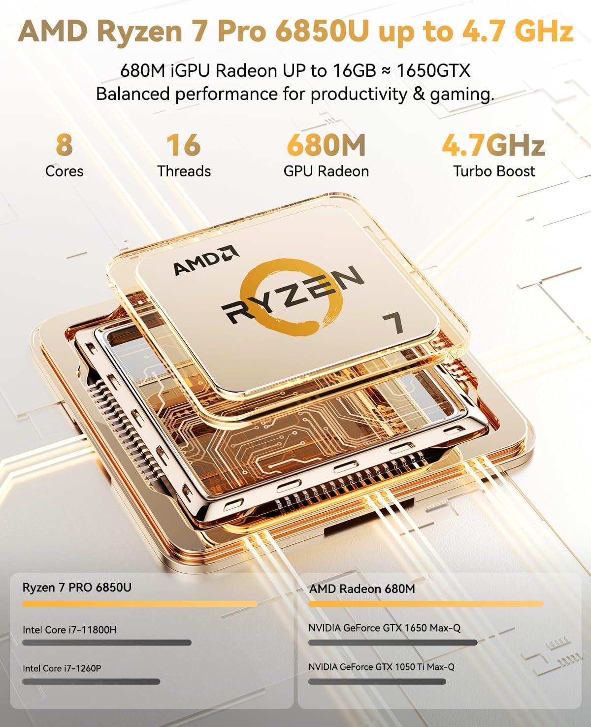 NIMO 15.6' IPS FHD-Gaming-Laptop, 8 Cores AMD Ryzen 7 Pro 6850U 32GB LPDDR5 RAM 1TB SSD (Beat i7-1360P Up to 4.7GHz) AMD Radeon 680M GPU 100W Type-C Fingerprint Backlit Keyboard, for Business