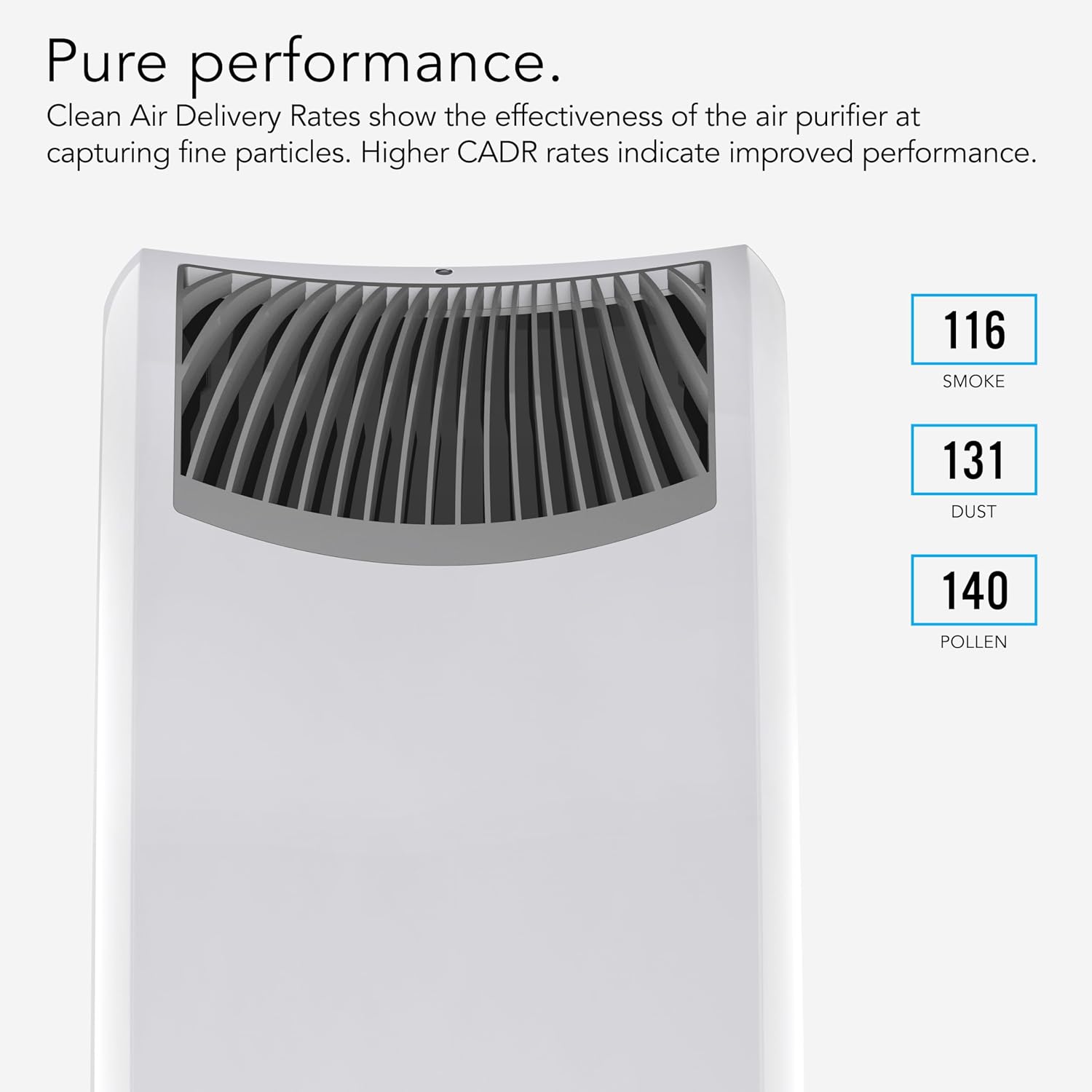 Vornado AC550 Air Purifier with True HEPA Filter, Captures Allergens, Smoke, Odors, Pollen, Dust, Pet Dander