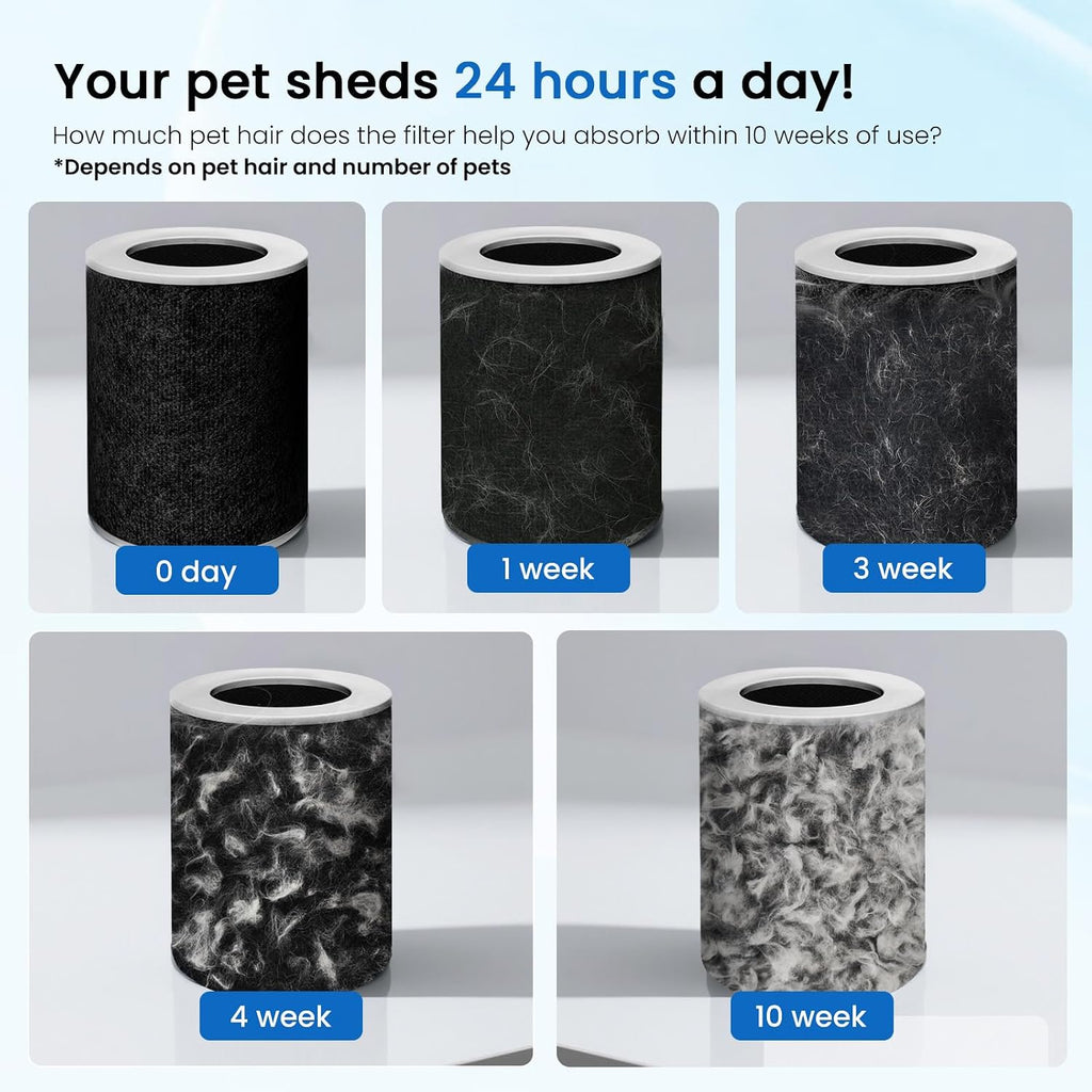 Air Purifier for Home Pets Large Room up to 4000 Sq Ft, H13 HEPA Whole House Air Purifier for Pet Hair Litter Box Odor, Aromatherapy, Smart WiFi, Washable Filter, 22dB Quiet for Bedroom