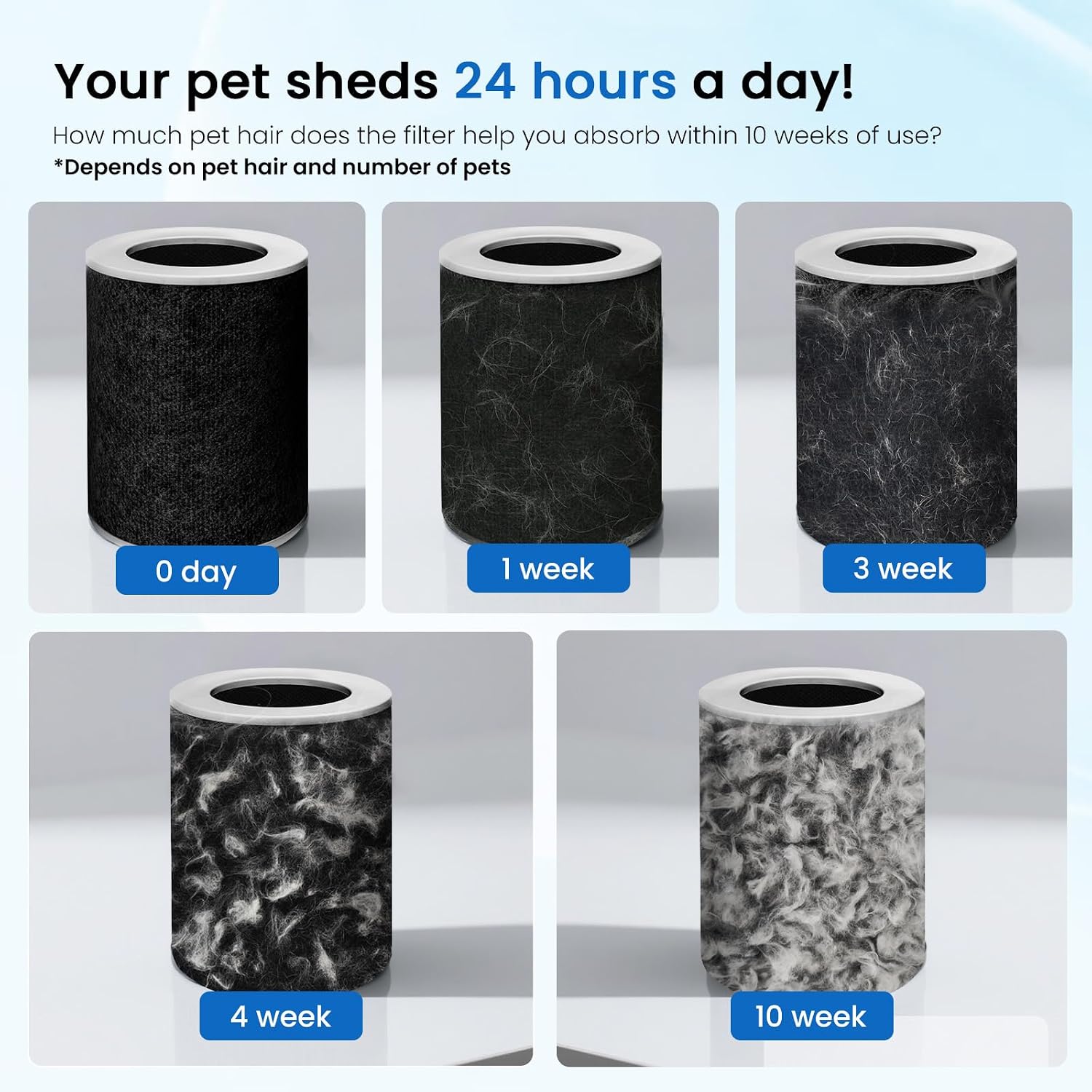 Air Purifier for Home Pets Large Room up to 4000 Sq Ft, H13 HEPA Whole House Air Purifier for Pet Hair Litter Box Odor, Aromatherapy, Smart WiFi, Washable Filter, 22dB Quiet for Bedroom