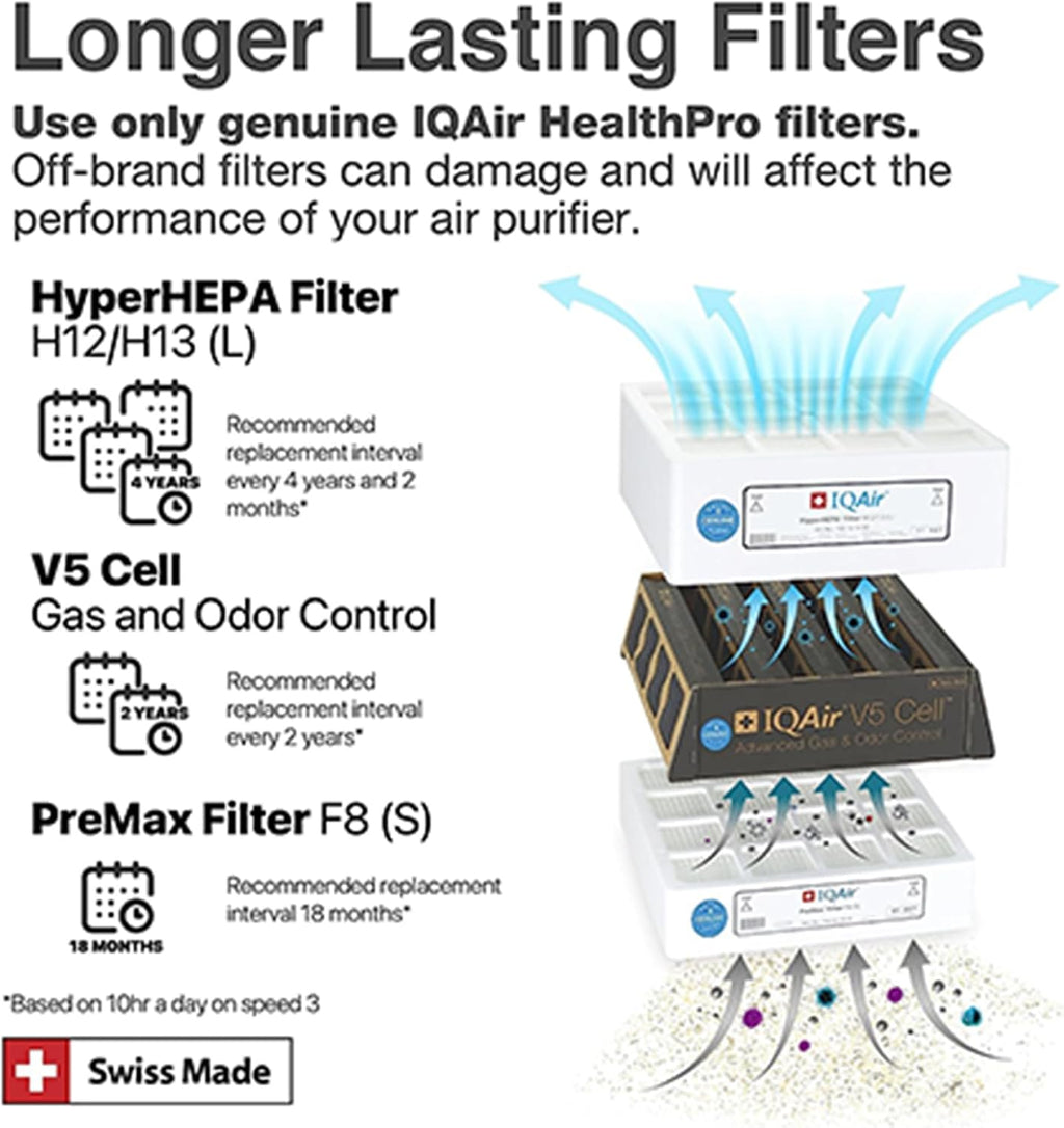 IQAir HealthPro Plus XE Air Purifier - Smart HyperHEPA Filtration for Large Rooms up to 1125 sq ft - Smoke, Viruses, Allergens, Asthma, Mold, Dust, Pets, Swiss Made, WiFi Enabled