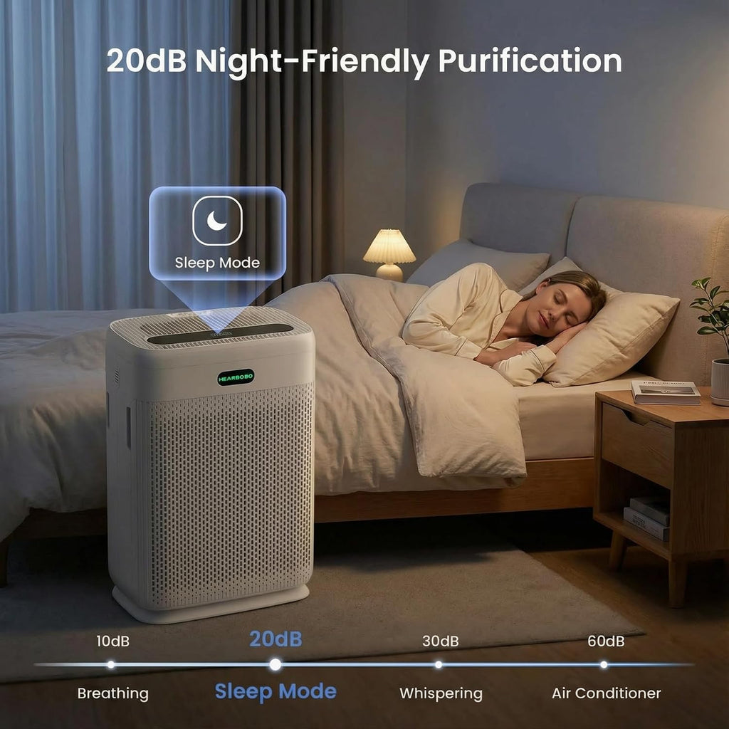 Air Purifiers for Home Large Room up to 3000sq.ft with Washable Filters, PM2.5 Air Quality Sensors, H13 HEPA Double-Sided 8X, Air Cleaner for Bedroom, Dust, Pets, Smoke, Pollon