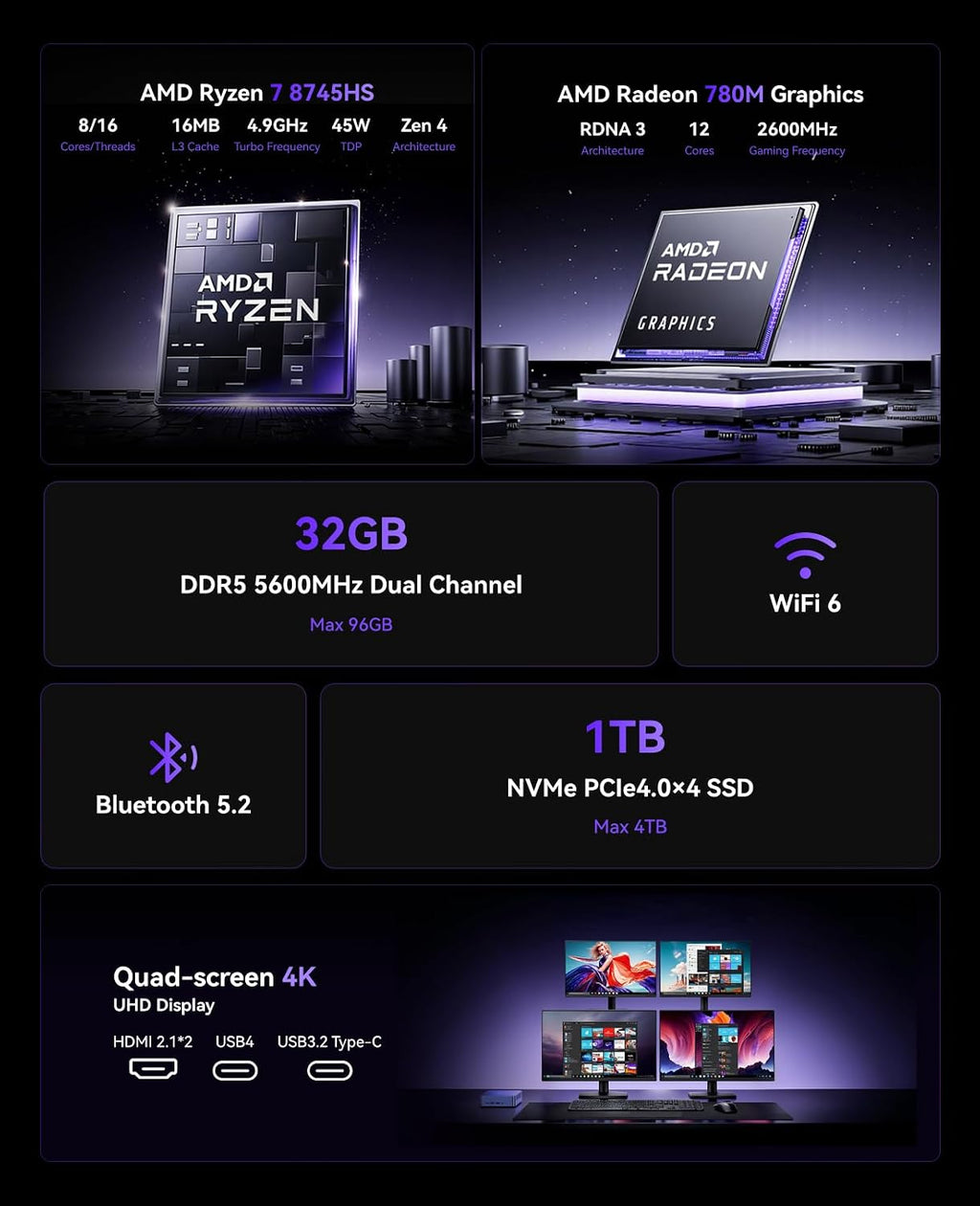 KAMRUI AM21 Mini PC, AMD Ryzen 7 8745HS (8C/16T, up to 4.9GHz), 32GB DDR5 5600MHz RAM, 1TB M.2 2280 PCIe 4.0 SSD, Mini Desktop Computer with Radeon 780M, USB4, Quad Display, Dual LAN, HDMI, WiFi 6