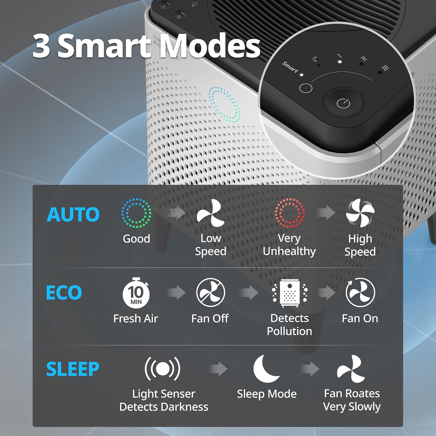 Coway Airmega 300S App-Enabled Smart Air Purifier (Covers 1,256 sq. ft.), True HEPA Air Purifier with Smart Technology, Compatible with Amazon Alexa