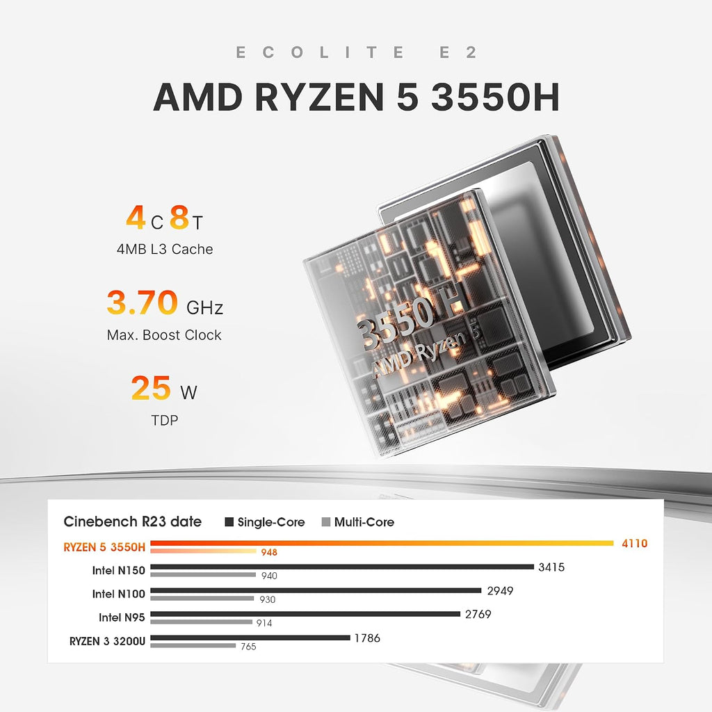 BOSGAME E2 Mini PC, AMD Ryzen 5 3500H (up to 3.7GHz), 16GB DDR4 RAM 512GB NVMe SSD, Desktop Computer 4K Triple Display via Dual HDMI & USB-C, WiFi 5, BT 5.0, Small Form Factor Business Office PC