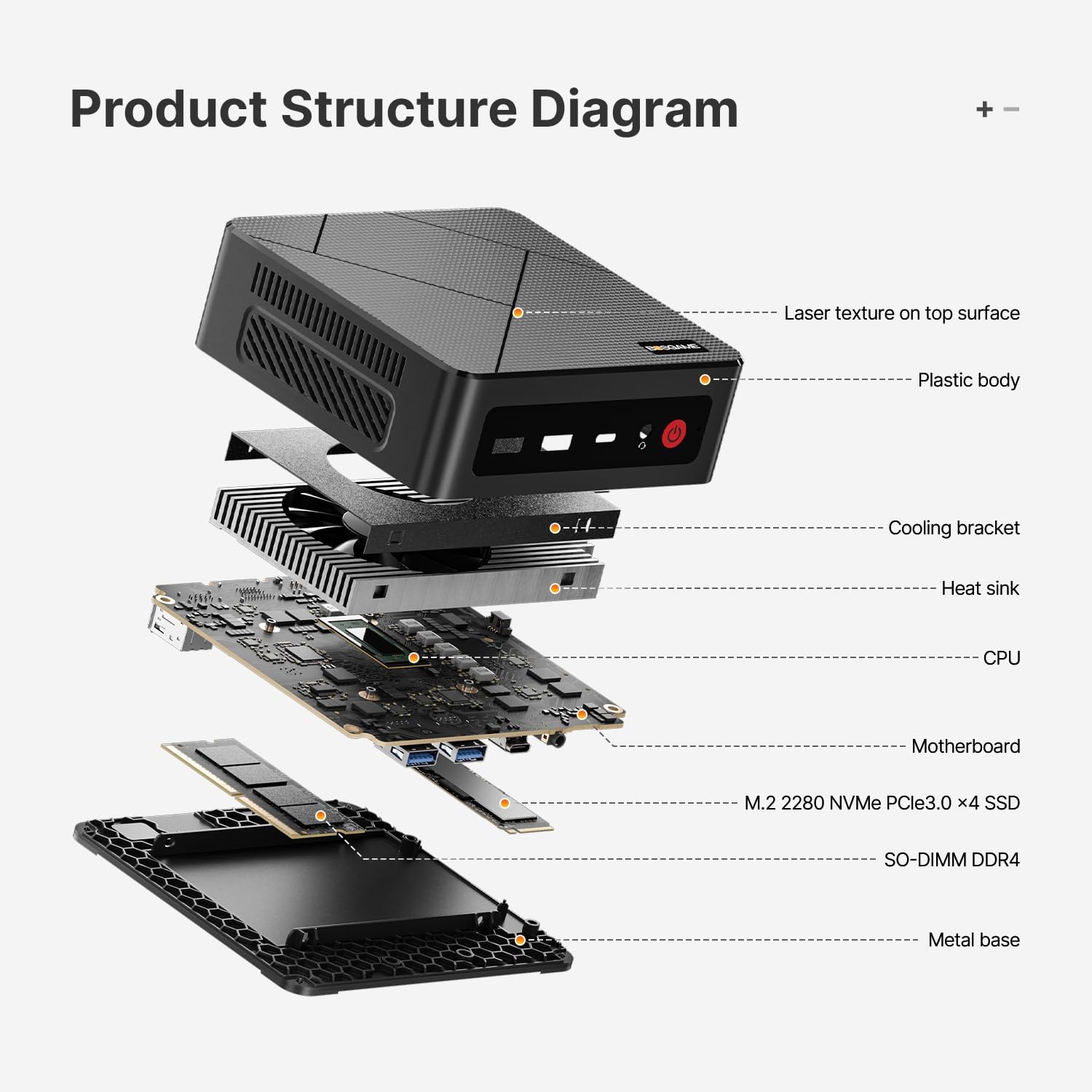 BOSGAME E4 Mini PC, Mini Computers with AMD Ryzen 5 3550H, 16GB DDR4 512GB PCIe SSD, Dual RJ45, 4K Triple Display, USB-C, USB 3.2, Wi-Fi 5/BT 5.0, Micro Desktop Computers for Office, Home & Streaming