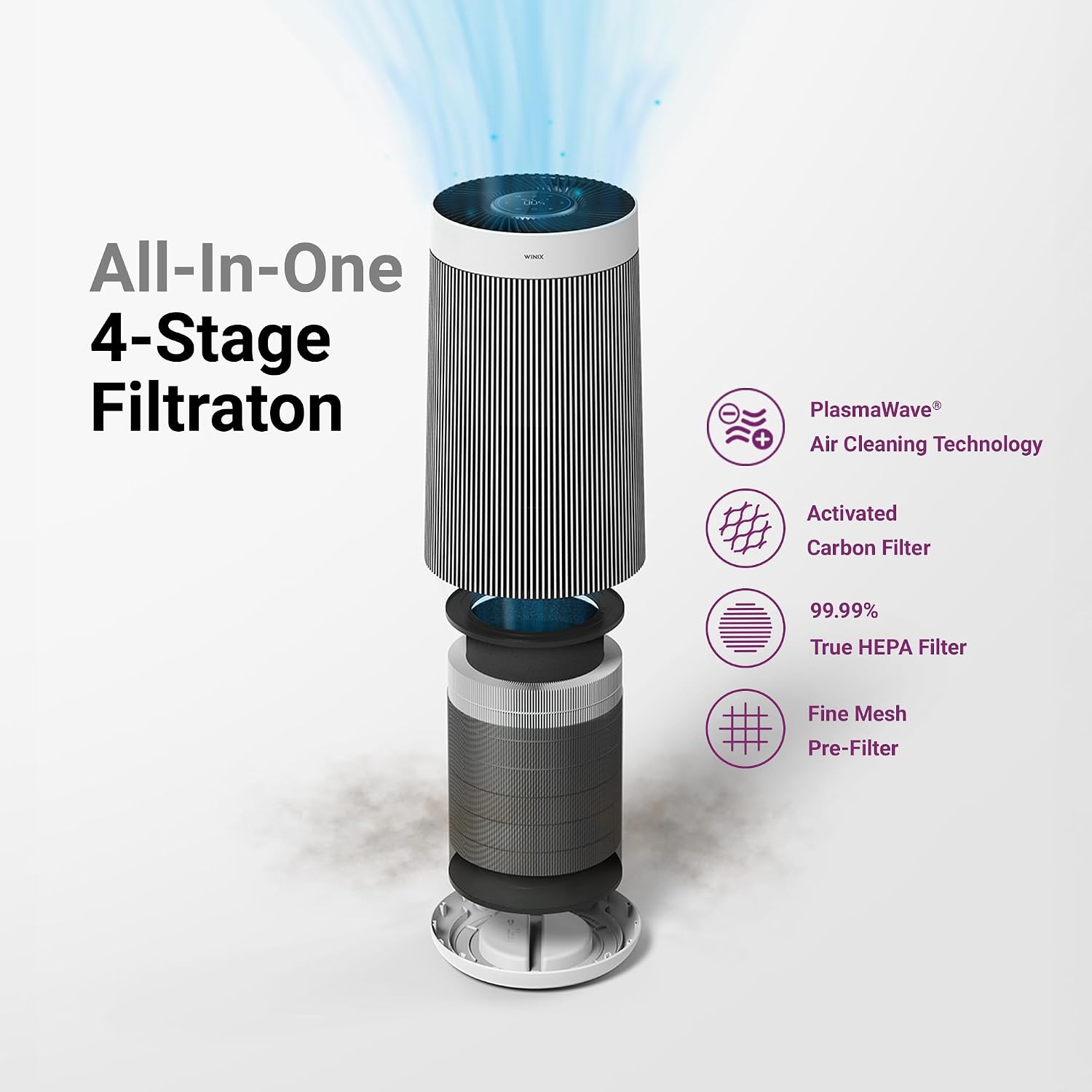 WINIX T810 Air Purifier for Home Extra Large Room Up to 1968 Ft² in 1 Hr With Smart Wi-Fi, Air Quality Monitor, True HEPA, Carbon Filter and Auto Mode, Captures Pet Allergies, Smoke, Dust