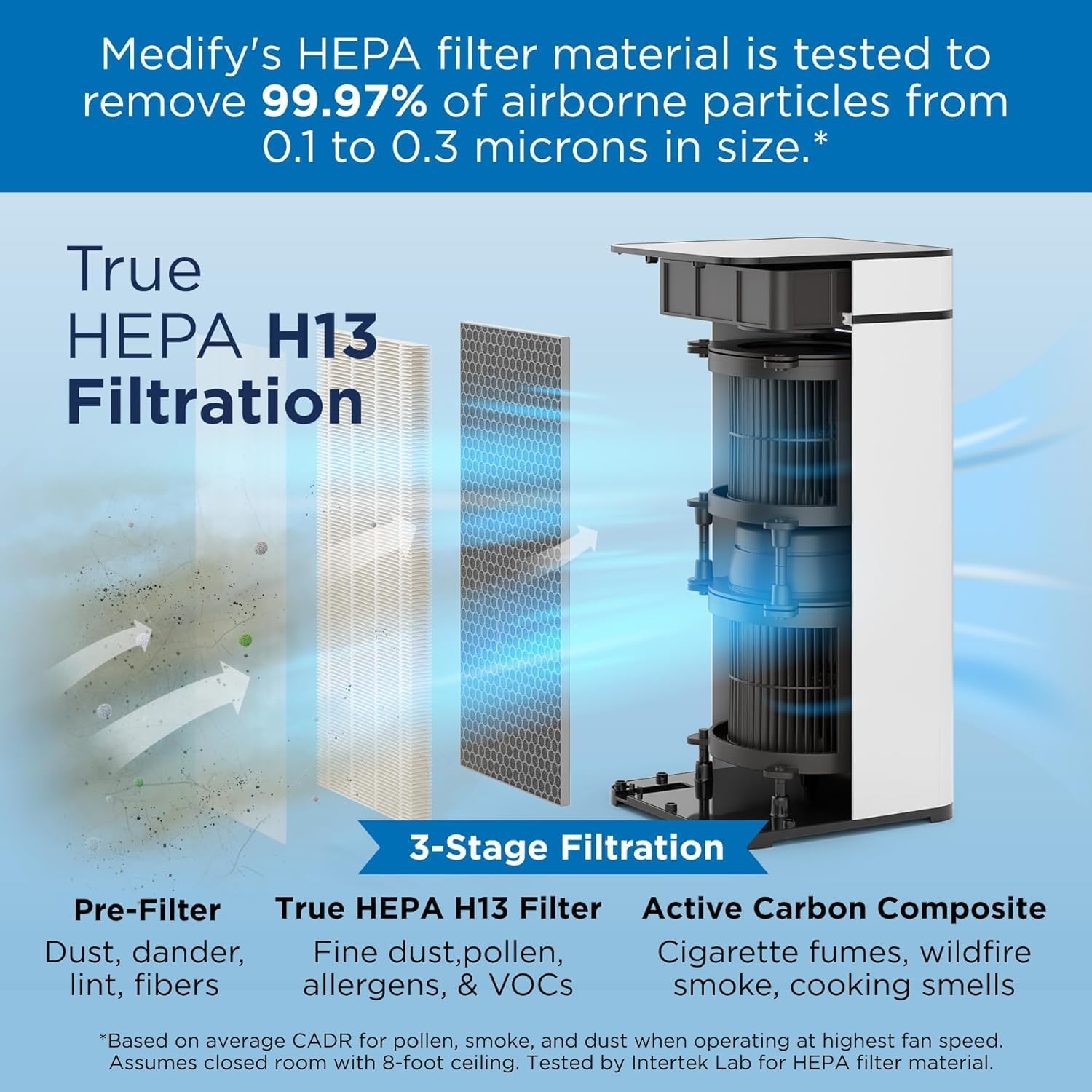 Medify MA-40 Air Purifier with True HEPA H13 Filter | 1,793 ft² Coverage in 1hr for Smoke, Wildfires, Odors, Pollen, Pets | Quiet 99.9% Removal to 0.1 Microns | White, 2-Pack