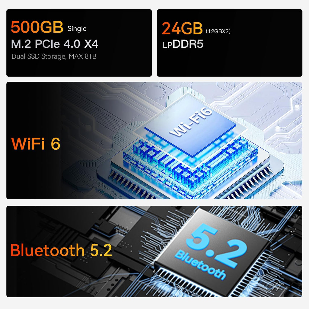 Beelink EQR6 Mini PC, AMD Ryzen 5 6600U(up to 4.5GHz, 6C/12T), Mini Computer 24GB LPDDR5 RAM 500G NVME SSD, Micro PC 4K@60Hz Dual HDMI Display/WiFi6/BT5.2/Office/Home/HTPC/Built-in PSU