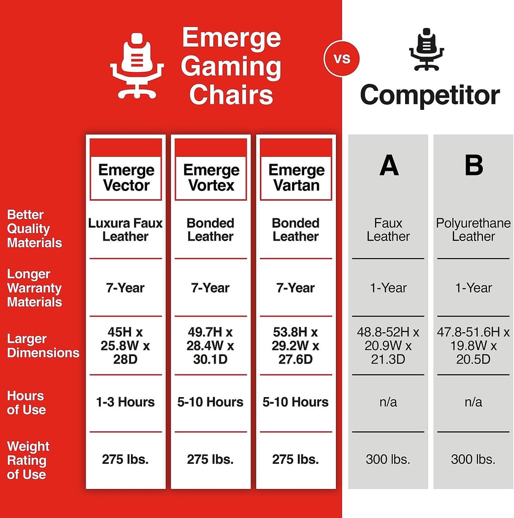 Staples Emerge Vartan Gaming Chair, Ergonomic, Adjustable Height, Swivel, Black, 2-Pack
