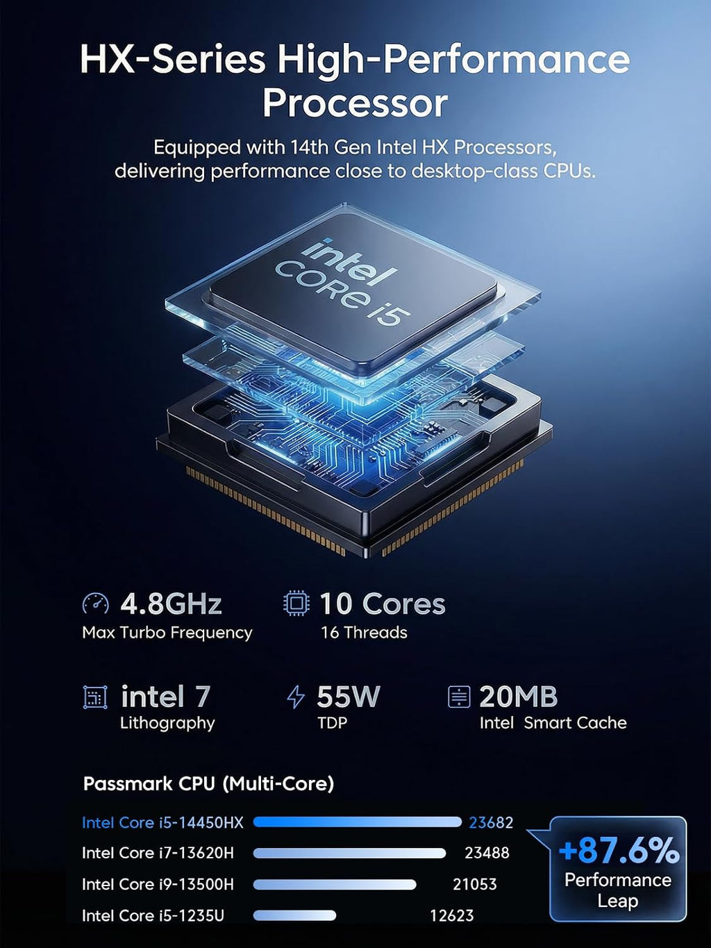 KAMRUI Hyper H2 Mini PC Windows 11 pro, Intel Core 14450HX Mini Computers (10C/16T, 4.8GHz), 32GB RAM 1TB PCle4.0 SSD Micro Desktop PC, Triple 4K Display, USB-C, WiFi6, BT5.2, Business Office Home
