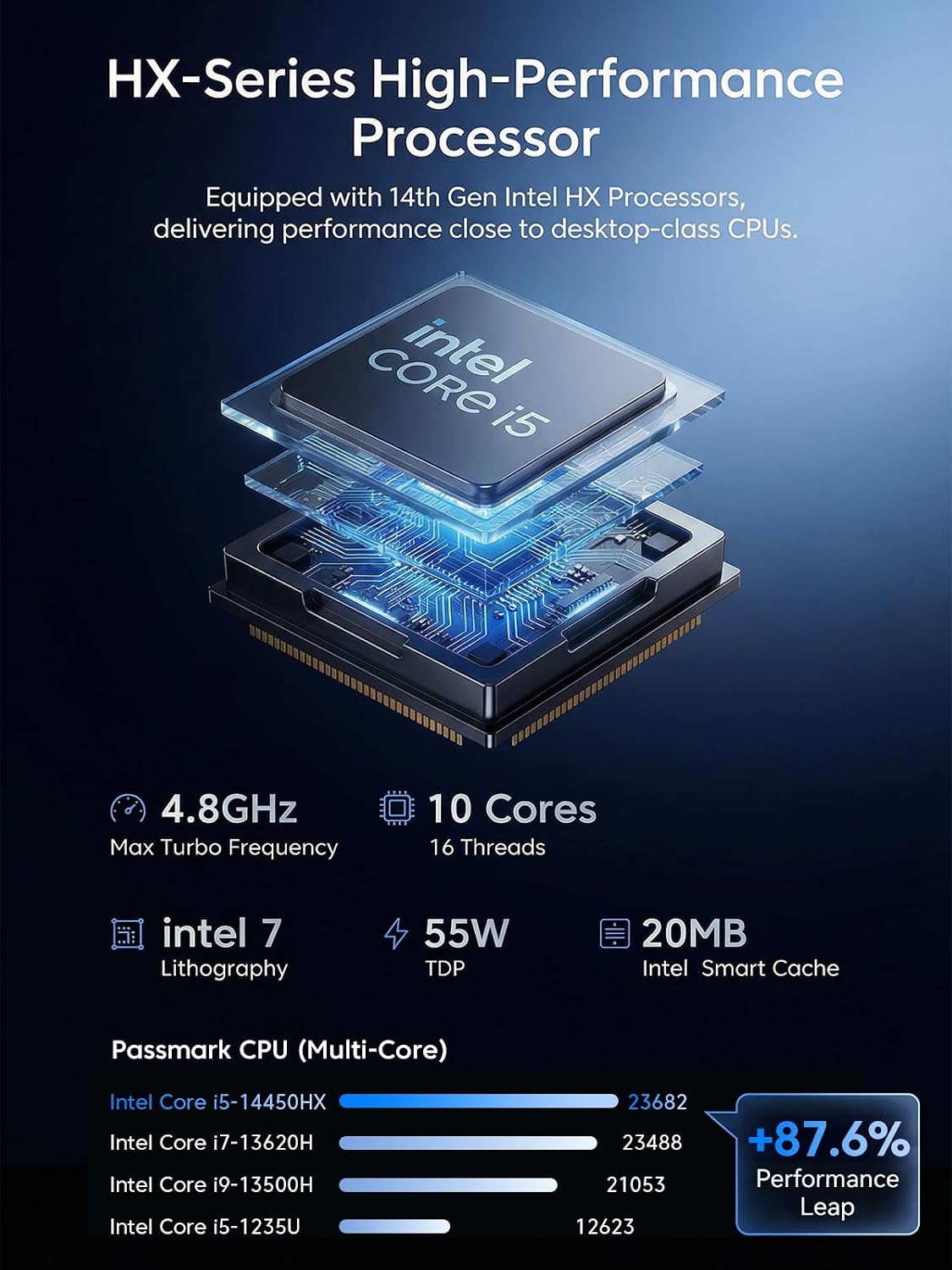 KAMRUI Hyper H2 Mini PC Windows 11 pro, Intel Core 14450HX Mini Computers (10C/16T, 4.8GHz), 32GB RAM 1TB PCle4.0 SSD Micro Desktop PC, Triple 4K Display, USB-C, WiFi6, BT5.2, Business Office Home