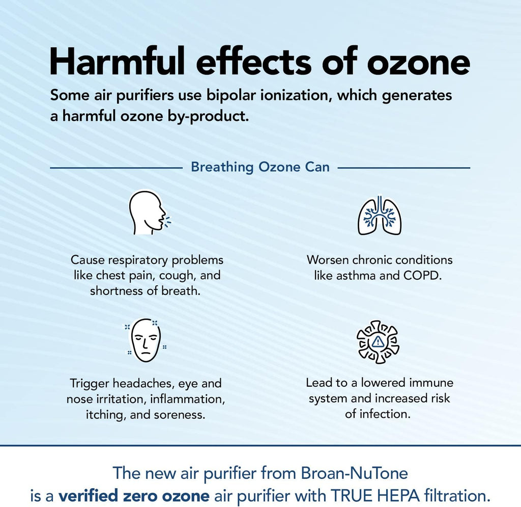 Broan-NuTone BNAP-100 Air Purifier with Verified Zero Ozone and Auto Particulate Sensing to Detect and Remove Pollutants, True HEPA