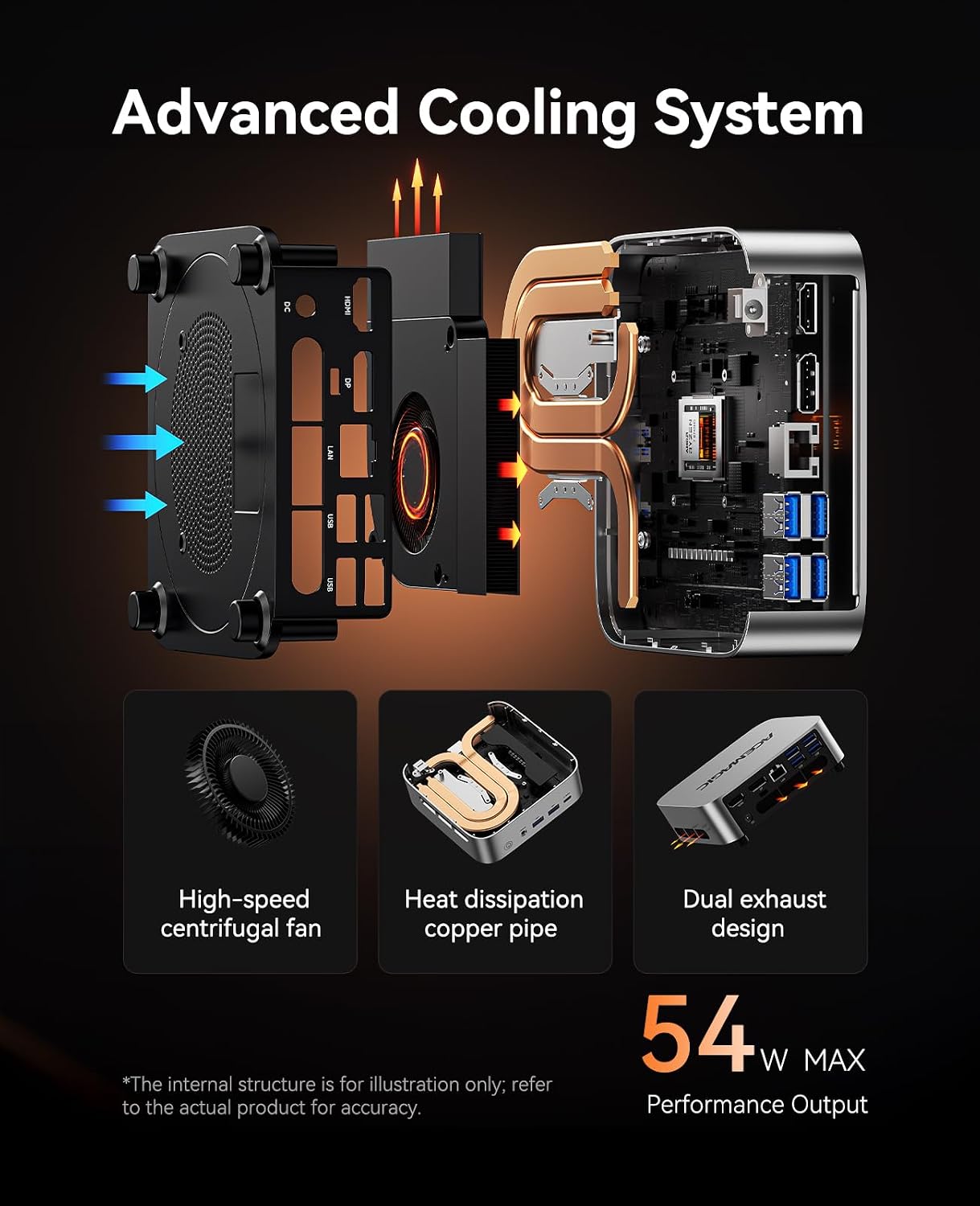 ACEMAGICIAN W1 Mini PC - AMD Ryzen 7 8745HS(Upgraded 6800H), 32GB DC5600MHz DDR5 1TB PCIe4.0 M.2 SSD Mini Computers(8C/16T, up to 4.9GHz), Radeon 780M 8K Triple Display USB4 WiFi6/BT5.2, VESA 2.5GbE