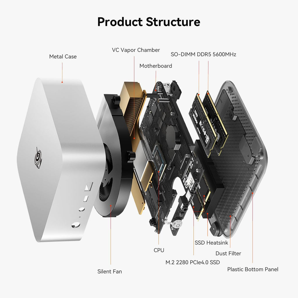 Beelink SER8 Mini PC, AMD Ryzen 7 8745HS(4nm, 8C/16T) up to 4.9GHz, Mini Computer 32GB DDR5 RAM 1TB M.2 NVME SSD, Desktop PC 4K@120Hz Triple Display, Mini Gaming Computer WiFi6/BT5.2/2.5Gbps