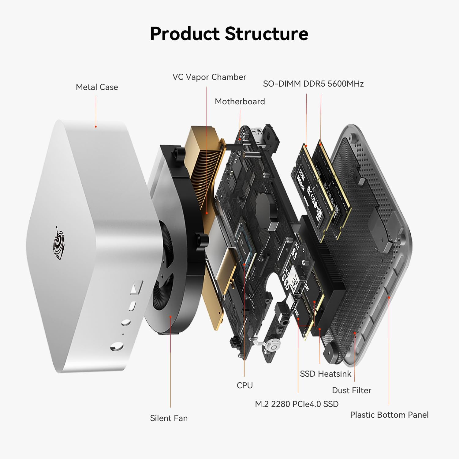 Beelink SER8 Mini PC, AMD Ryzen 7 8745HS(4nm, 8C/16T) up to 4.9GHz, Mini Computer 32GB DDR5 RAM 1TB M.2 NVME SSD, Desktop PC 4K@120Hz Triple Display, Mini Gaming Computer WiFi6/BT5.2/2.5Gbps