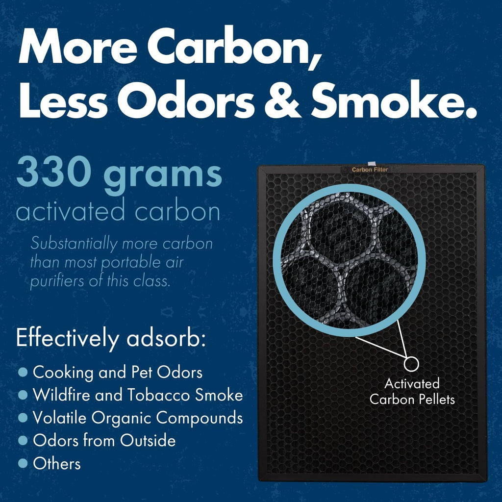 TRIO PLUS 5-Stage HEPA Air Purifier with UVC, PCO, Carbon, Air Quality Sensor, & Auto Function – Covers Up to 3,300 Sq. Ft.