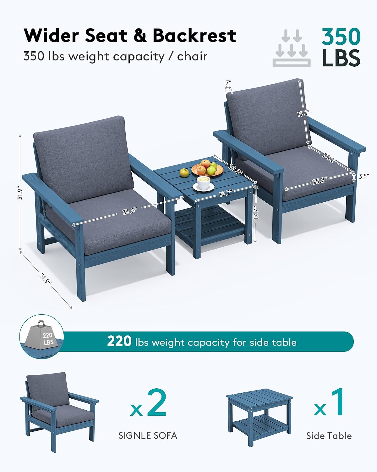 SERWALL HDPE Patio Sofa Set, 3-piece Sectional Outdoor Furniture Set, All Weather Outdoor Couch Set Patio Furniture Set for Deck, Lawn, Blue Frame with Grey Cushion