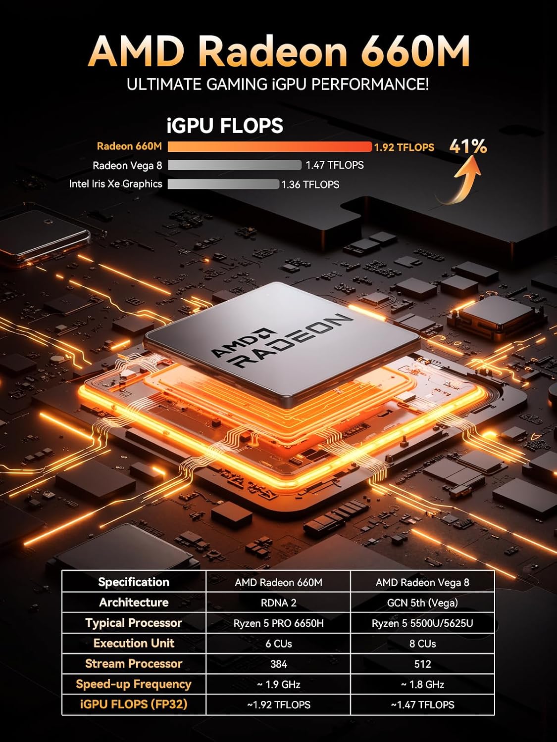 GMKtec Mini PC AMD Ryzen 5 PRO 6650H (Turbo 4.50GHz) 16GB DDR5 1TB NVME SSD Dual NIC LAN 2.5GbE Oculink, USB4, HDMI, USB-C Desktop Computer M8