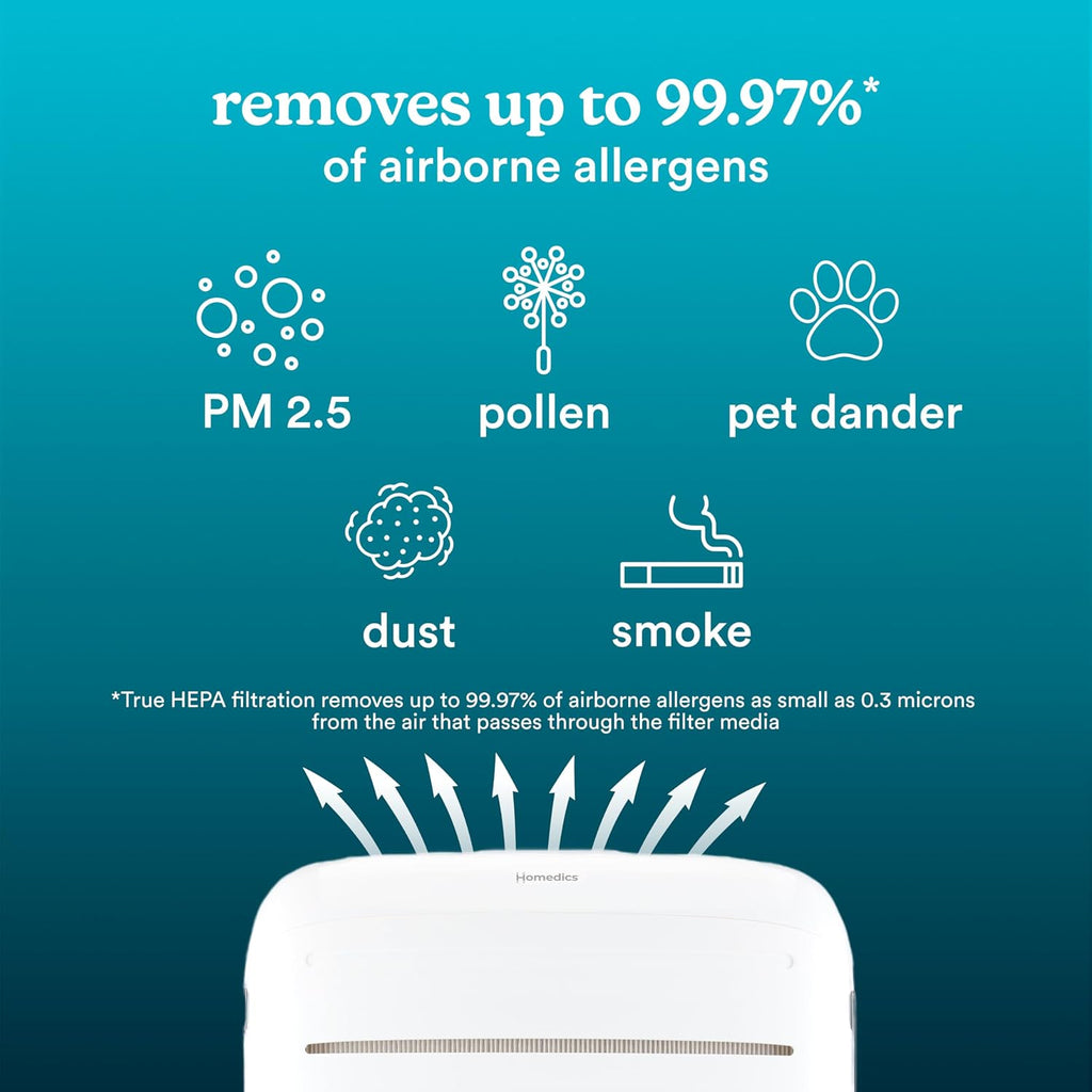 Homedics Smart Air Purifier for Extra-Large Rooms 2679 sq. ft. Room, 4-in-1 Console, True HEPA Filtration, UV-C Technology Reduces Bacteria & Virus, Wi-Fi, Voice Control