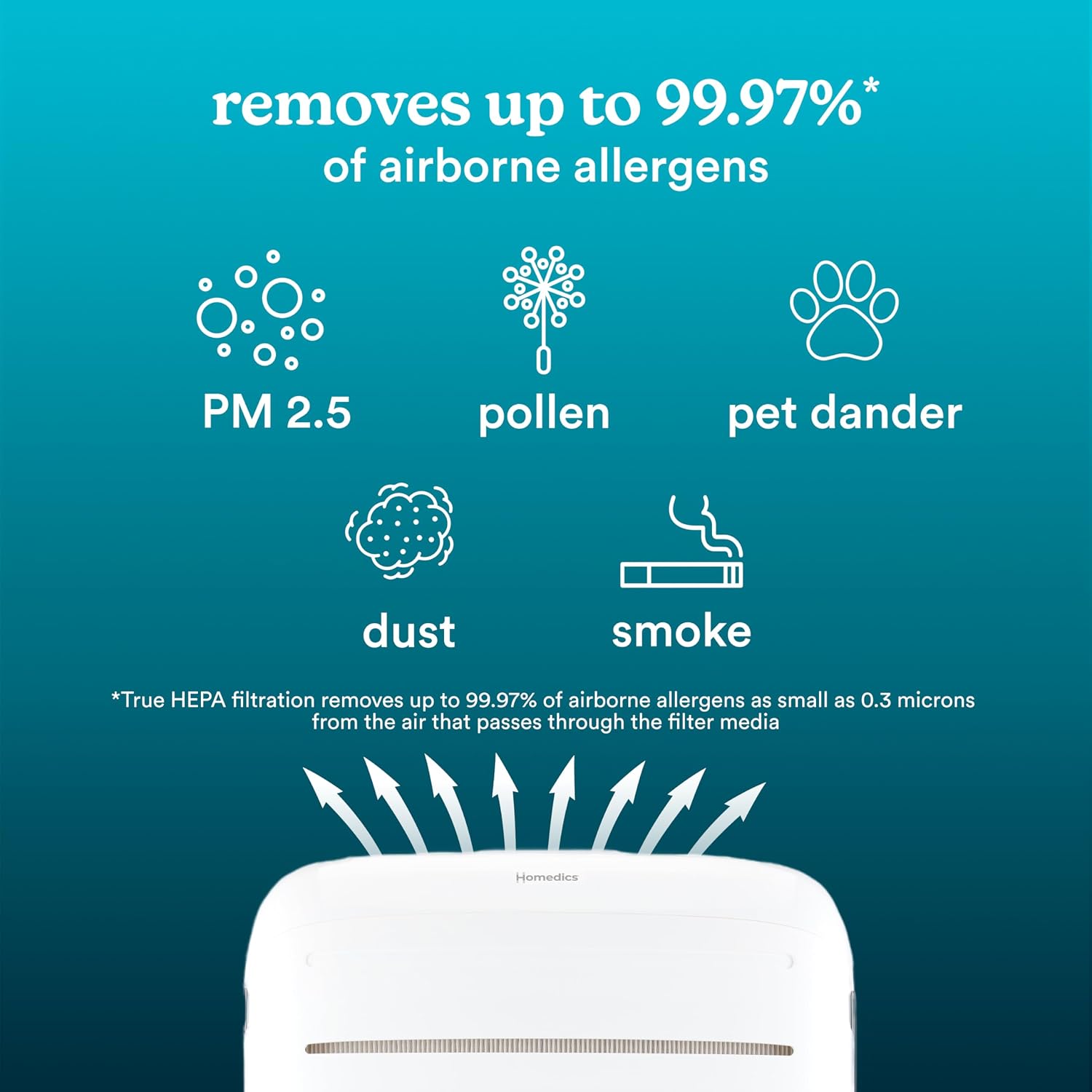 Homedics Smart Air Purifier for Extra-Large Rooms 2679 sq. ft. Room, 4-in-1 Console, True HEPA Filtration, UV-C Technology Reduces Bacteria & Virus, Wi-Fi, Voice Control