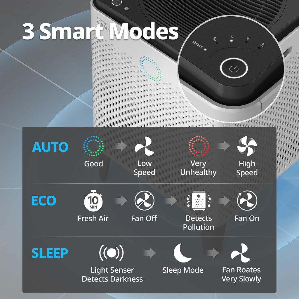 Coway Airmega 400S App-Enabled Smart Air Purifier (Covers 1,560 sq. ft.), True HEPA Air Purifier with Smart Technology, Compatible with Amazon Alexa and Google Home, White (111012)
