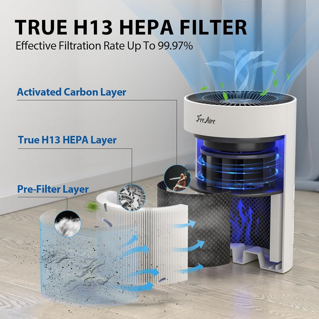 FreAire Air Purifiers for Bedroom, Air Purifiers for Home with Ambient Lights, Air Cleaner for Smoke Dust Pollen and Pet Dander for Home/Pets/Bedroom
