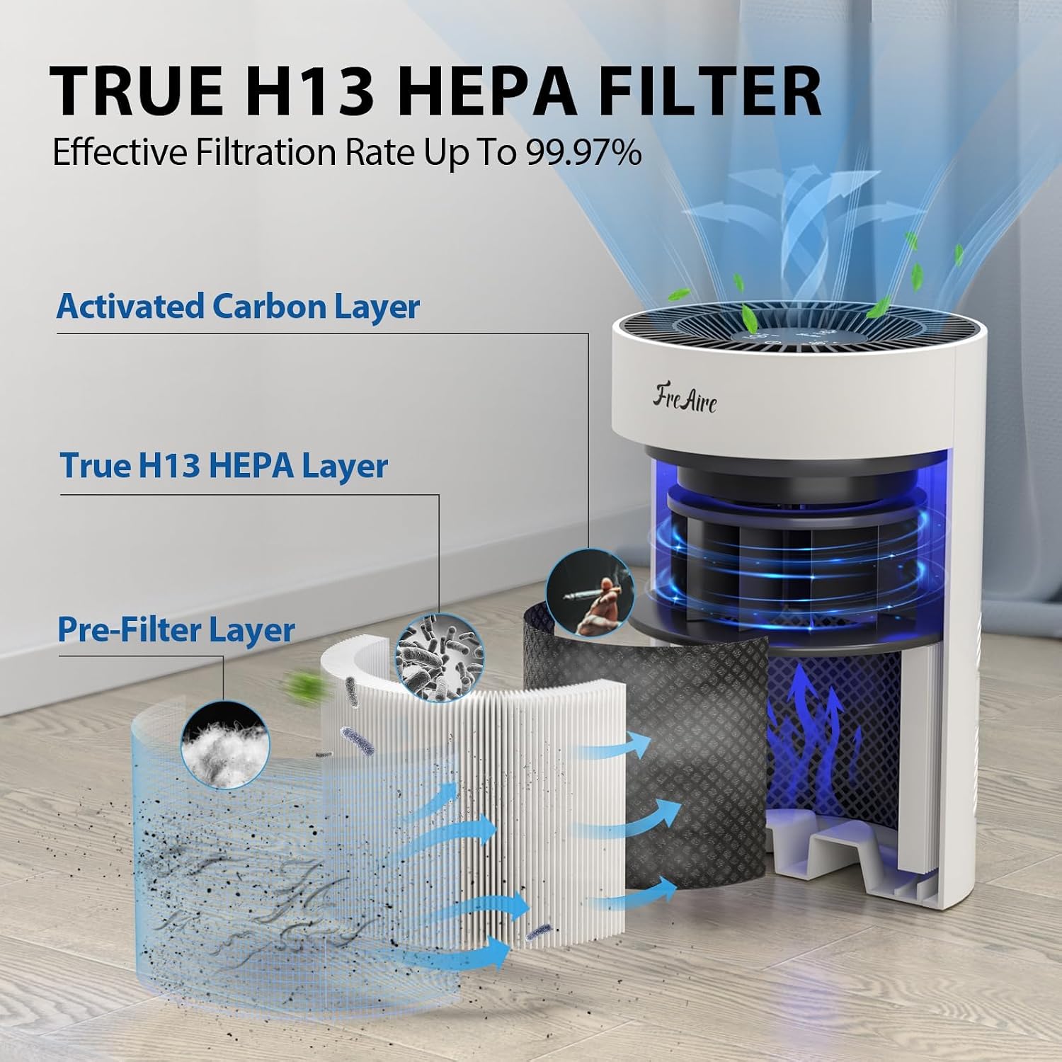 FreAire Air Purifiers for Bedroom, Air Purifiers for Home with Ambient Lights, Air Cleaner for Smoke Dust Pollen and Pet Dander for Home/Pets/Bedroom
