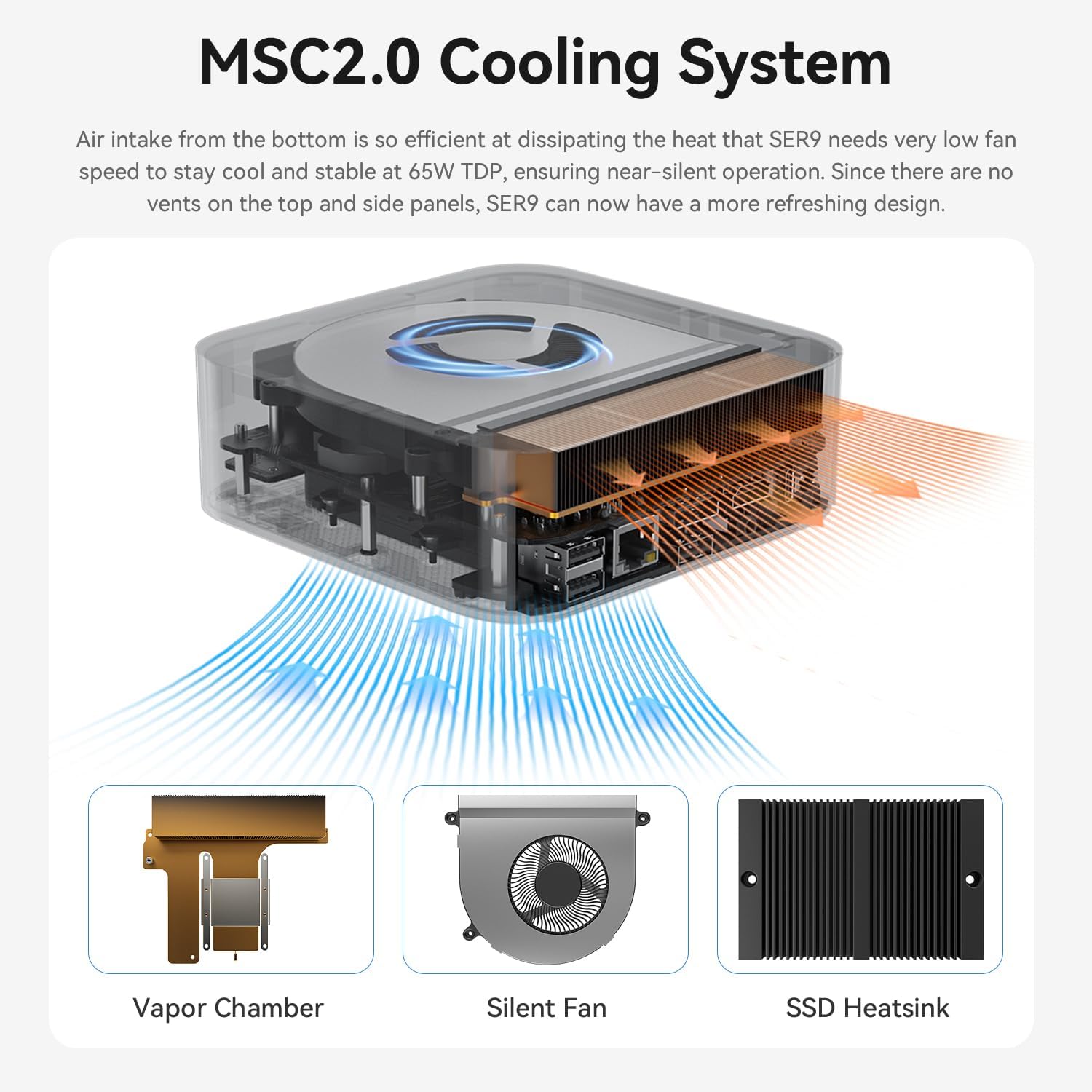 Beelink SER9 AI Mini PC, AMD Ryzen 7 H 255(8C/16T,4.9GHz), 32G LPDDR5X 1TB PCIe4.0 x4 SSD, Mini Computer AMD Radeon 780M Triple Display/USB4/WiFi6/BT5.2/2.5G/Home/Office/W11
