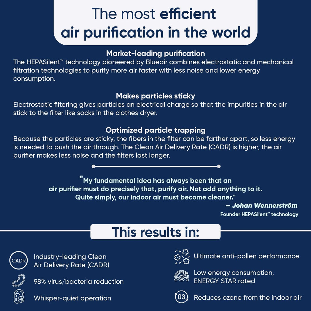 BLUEAIR Bedroom Air Purifier, Air Cleaner Dust Pet Dander Smoke Mold Pollen Bacteria Virus Allergen, Odor Removal, for Home Office Kitchen, Washable Pre Filter, HEPASilent, Medium Room, Blue 311 Auto