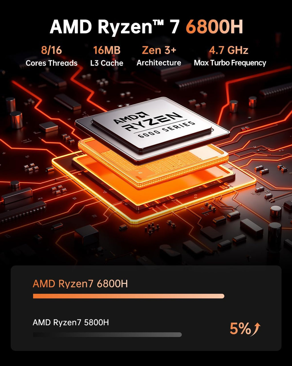KAMRUI Hyper H1 Mini Gaming PC,AMD Ryzen 7 6800H(Beat 6800U),16GB DDR5 4800MHz 512GB M.2 NVMe PCIe3.0x4 SSD Mini PC(8C/16T,up to 4.7GHz),16MB L3 Smart Cache,Triple 4K Display/WiFi6/BT5.2/Mini Computer