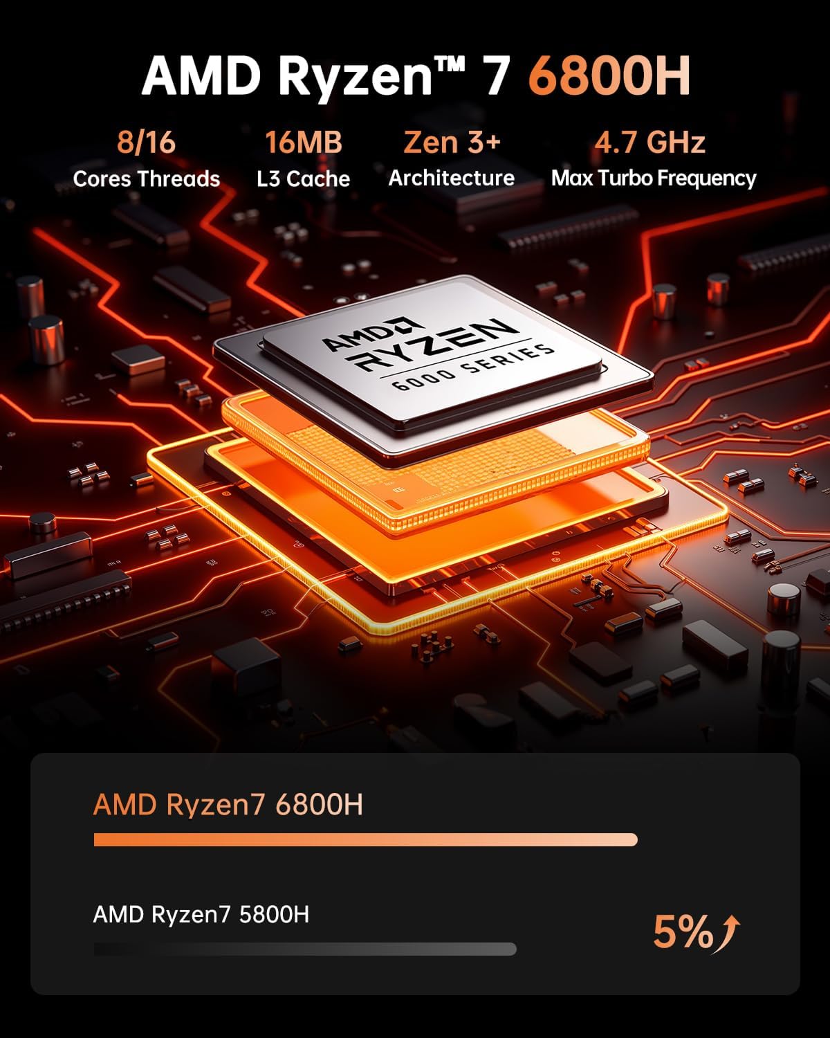 KAMRUI Hyper H1 Mini Gaming PC,AMD Ryzen 7 6800H(Beat 6800U),16GB DDR5 4800MHz 512GB M.2 NVMe PCIe3.0x4 SSD Mini PC(8C/16T,up to 4.7GHz),16MB L3 Smart Cache,Triple 4K Display/WiFi6/BT5.2/Mini Computer