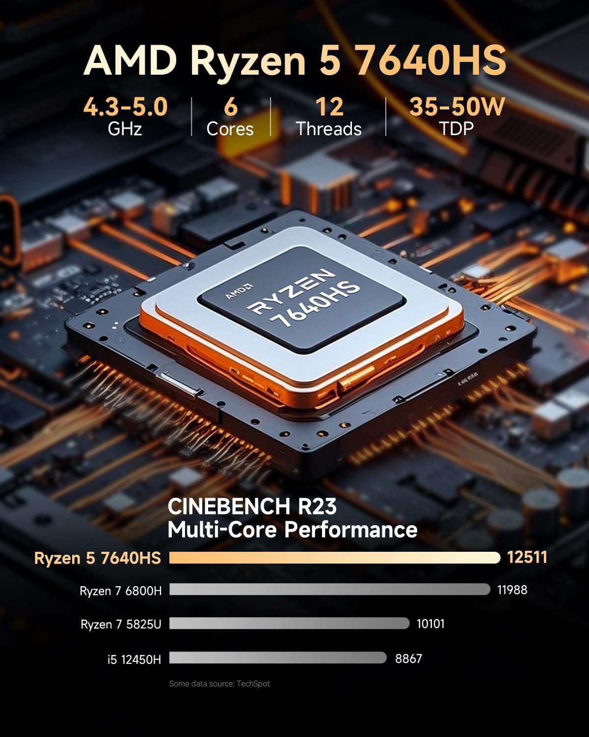 GMKtec M6 Ultra Gaming Mini PC Ryzen 7640HS (Upgraded 6600H/ 6800H), 32GB RAM DDR5 512GB SSD Dual NIC LAN 2.5GbE Desktop Computers Office Home, Triple 4K Display, WiFi 6, USB4, BT 5.2, DP, HDMI 2.0