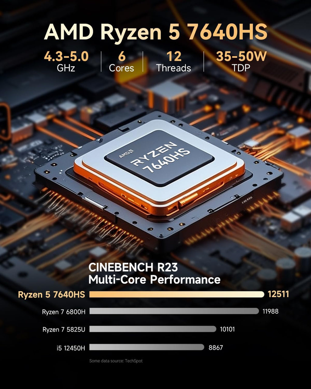 GMKtec Gaming Mini PC Ryzen 7640HS (Beats 6800H/6800U) 16GB DDR5 512GB NVMe SSD Dual NIC LAN 2.5GbE /WiFi 6E BT5.2 /USB4 Desktop Computers Office Home M6 Ultra