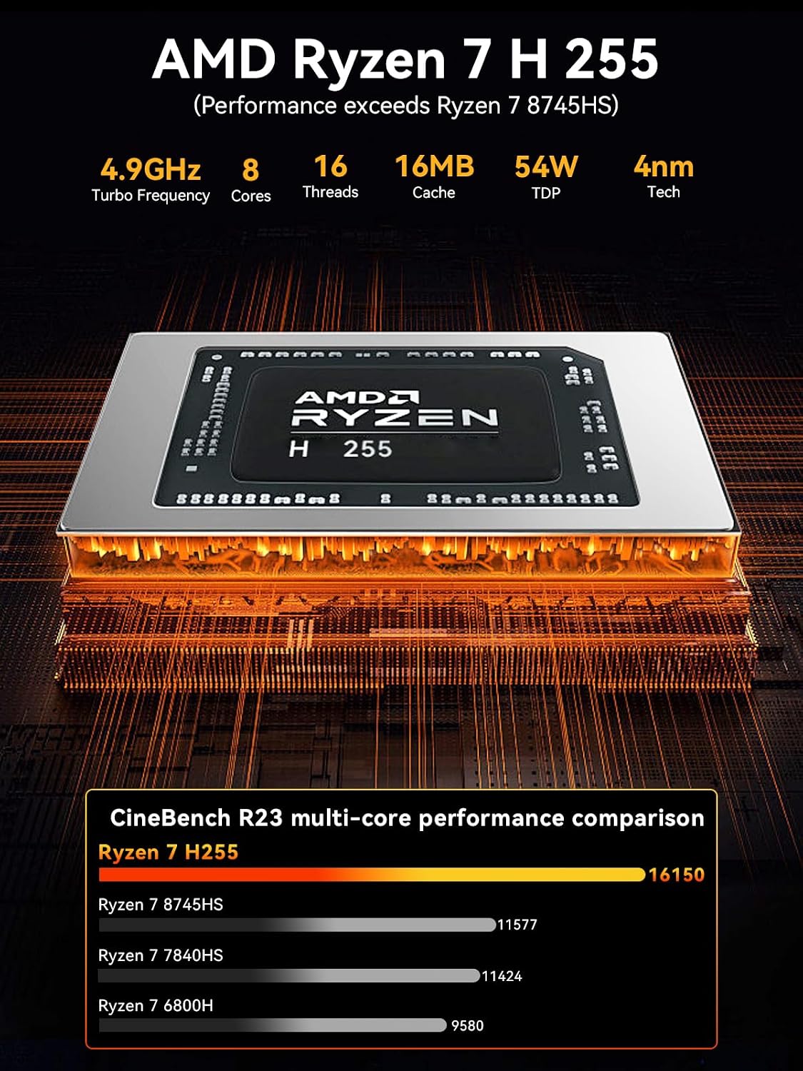 GMKtec K12 Gaming Mini PC Oculink AMD Ryzen 7 H 255 (Upgraded 8745HS) 32GB DDR5 RAM 512GB SSD, Desktop Computer Radeon 780M Graphics, 3X M.2 2280 Storage Expansion, Dual NIC 2.5G, HDMI 2.1, USB4
